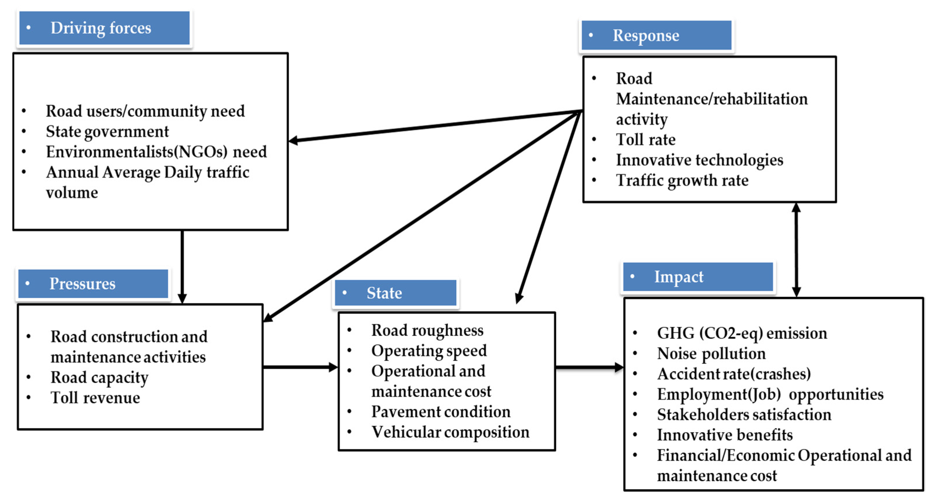 Sustainability 14 07142 g003