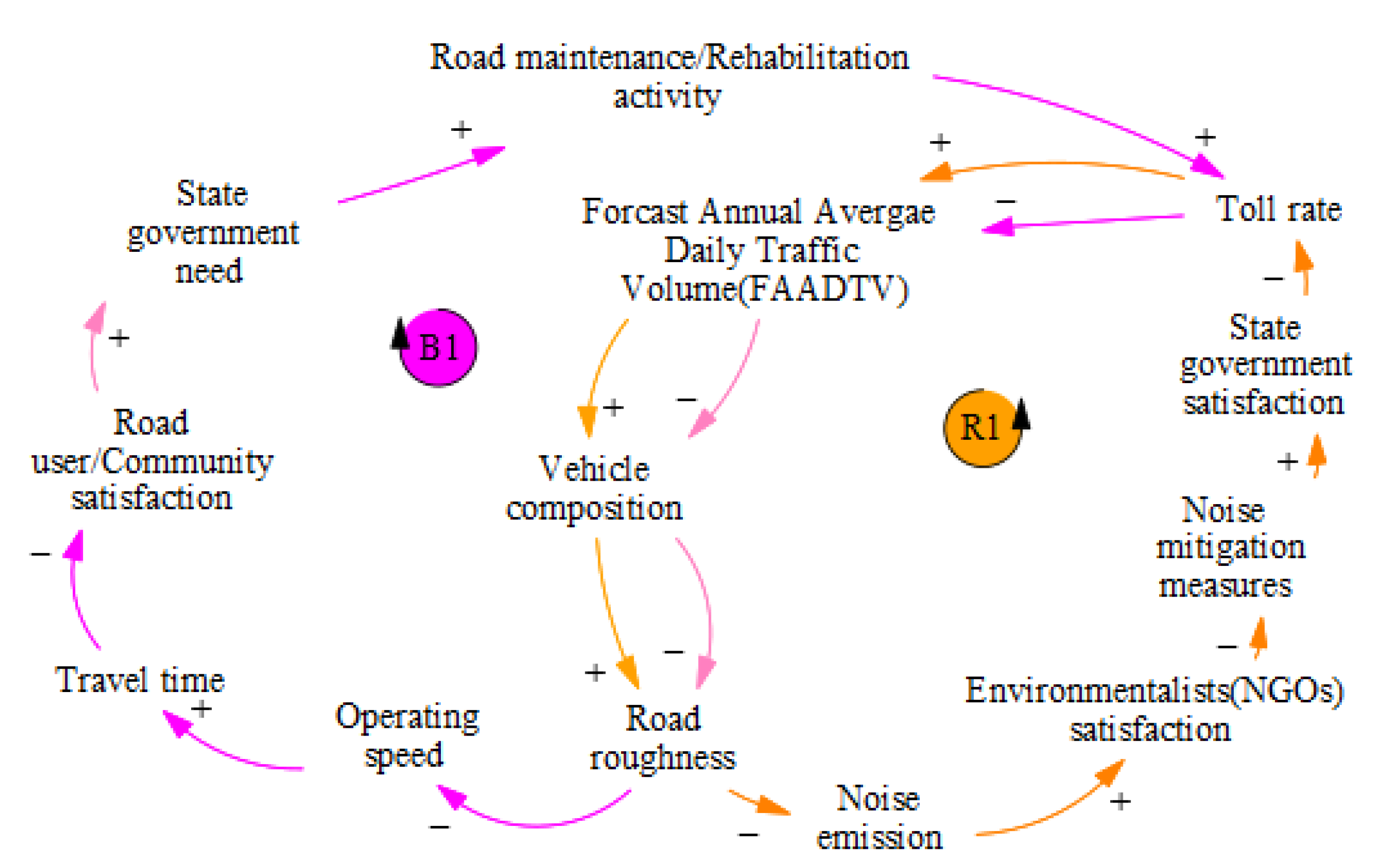 Sustainability 14 07142 g005
