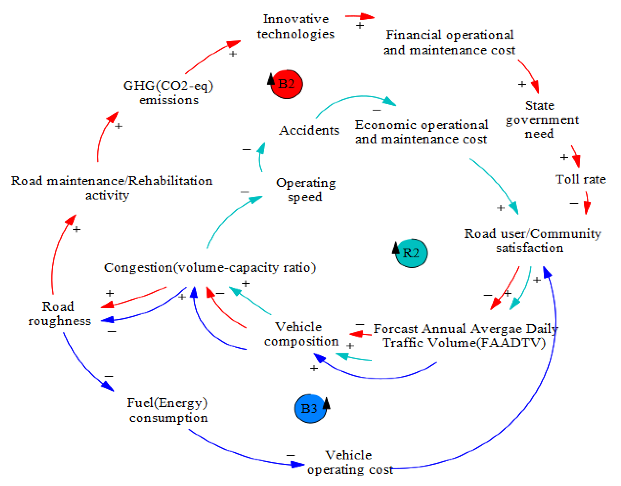 Sustainability 14 07142 g006