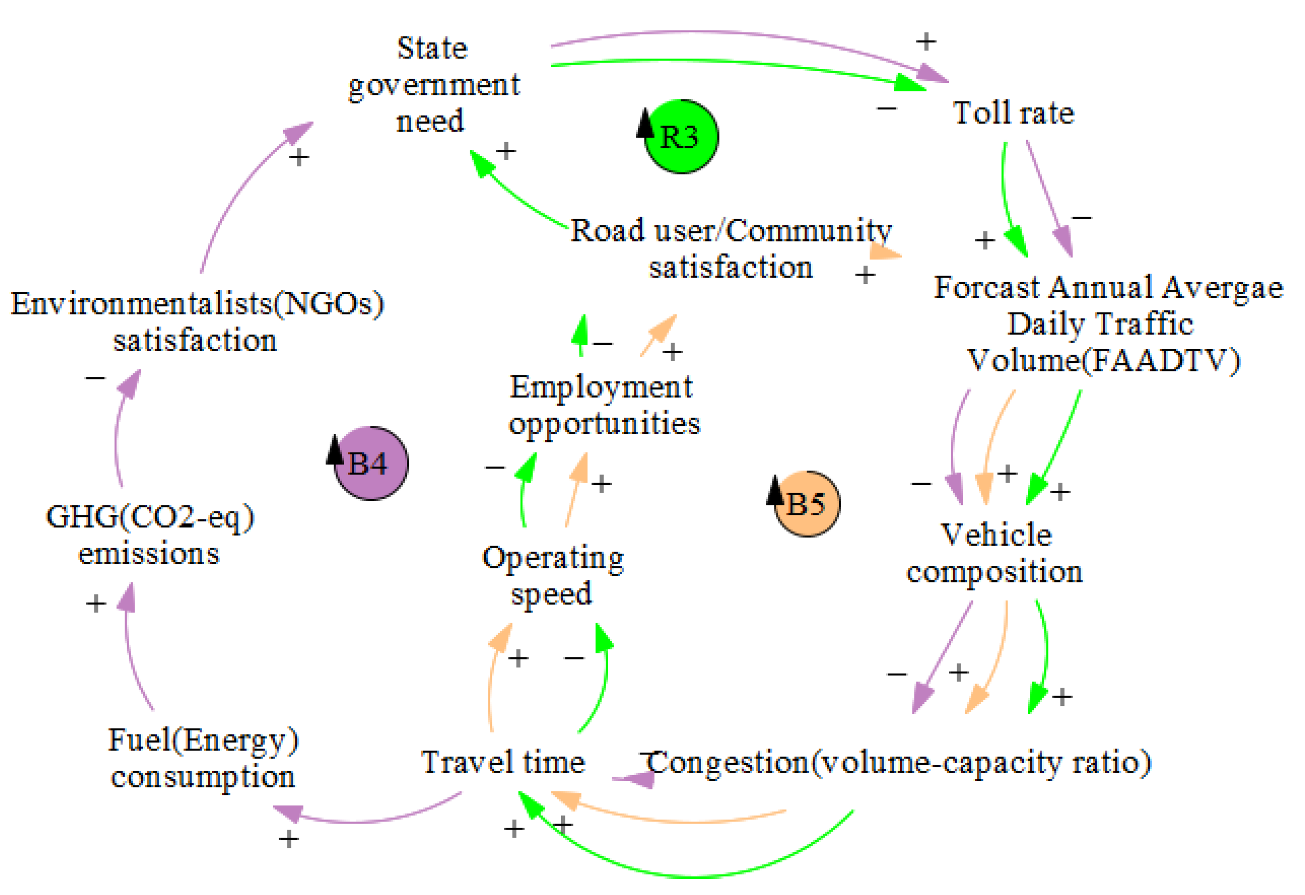 Sustainability 14 07142 g007
