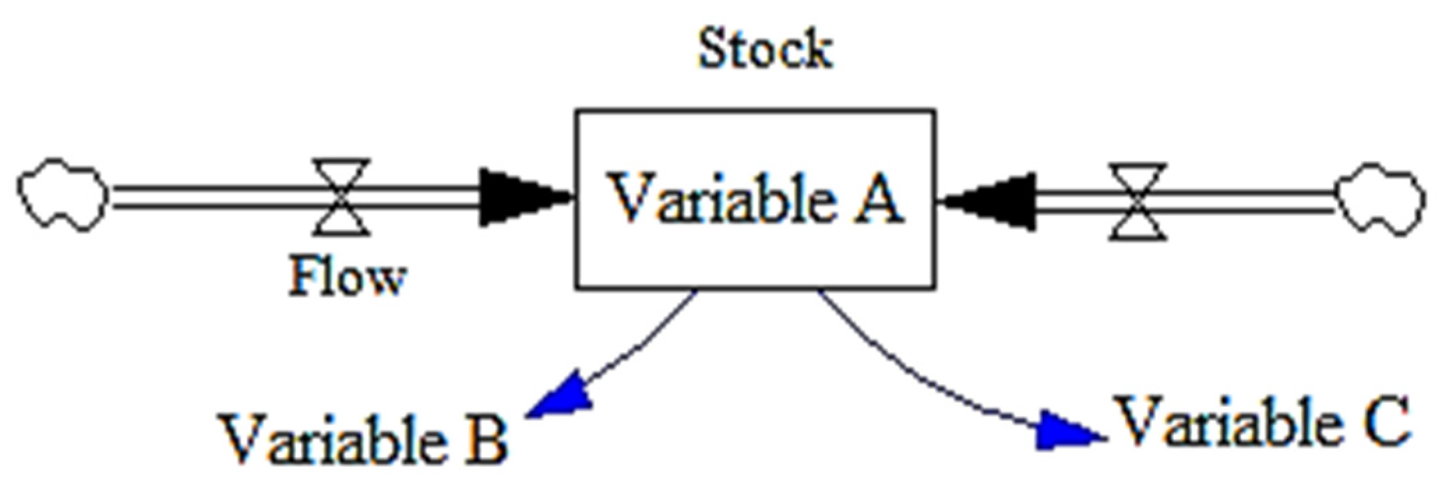 Sustainability 14 07142 g008
