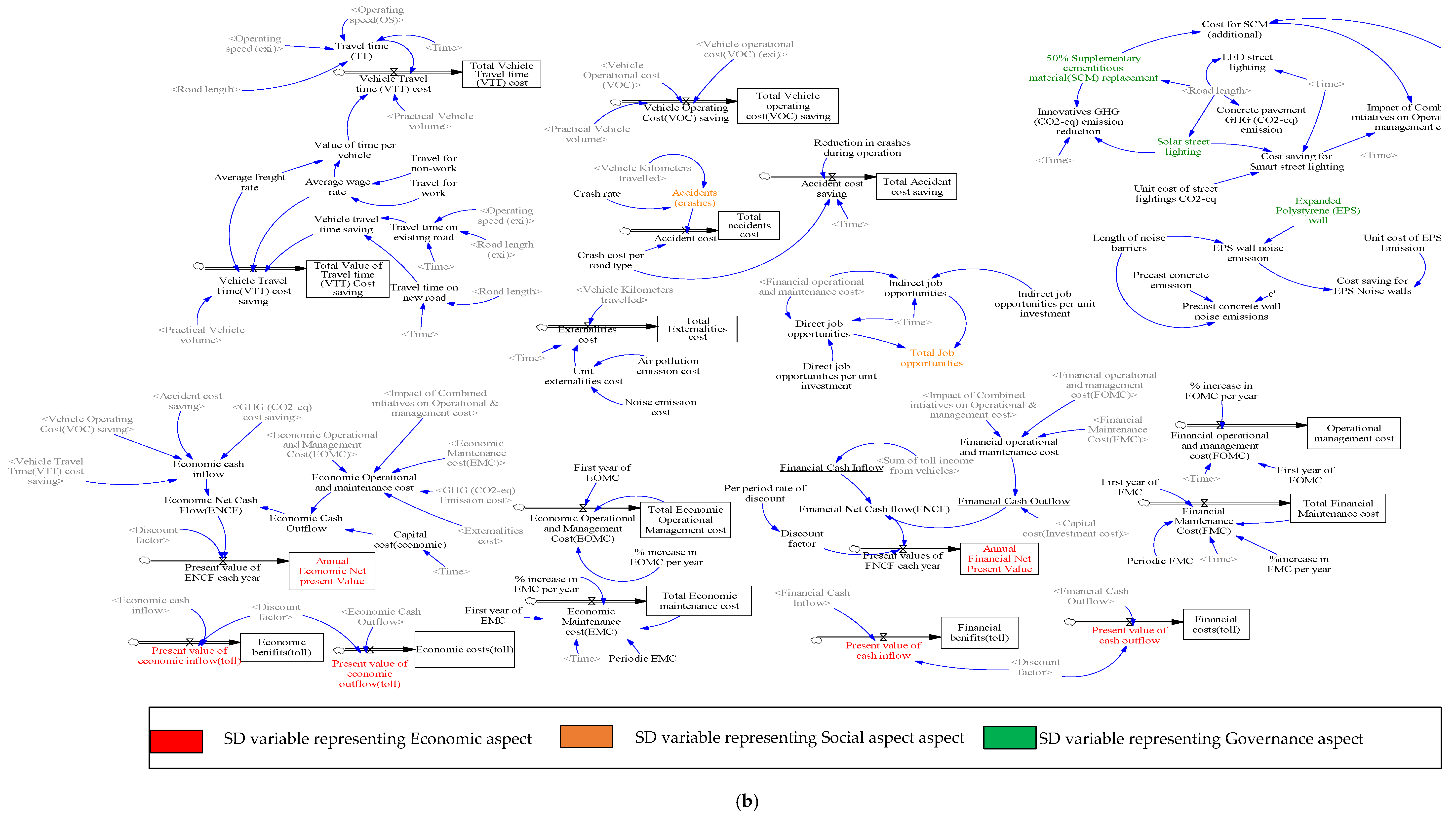 Sustainability 14 07142 g009b