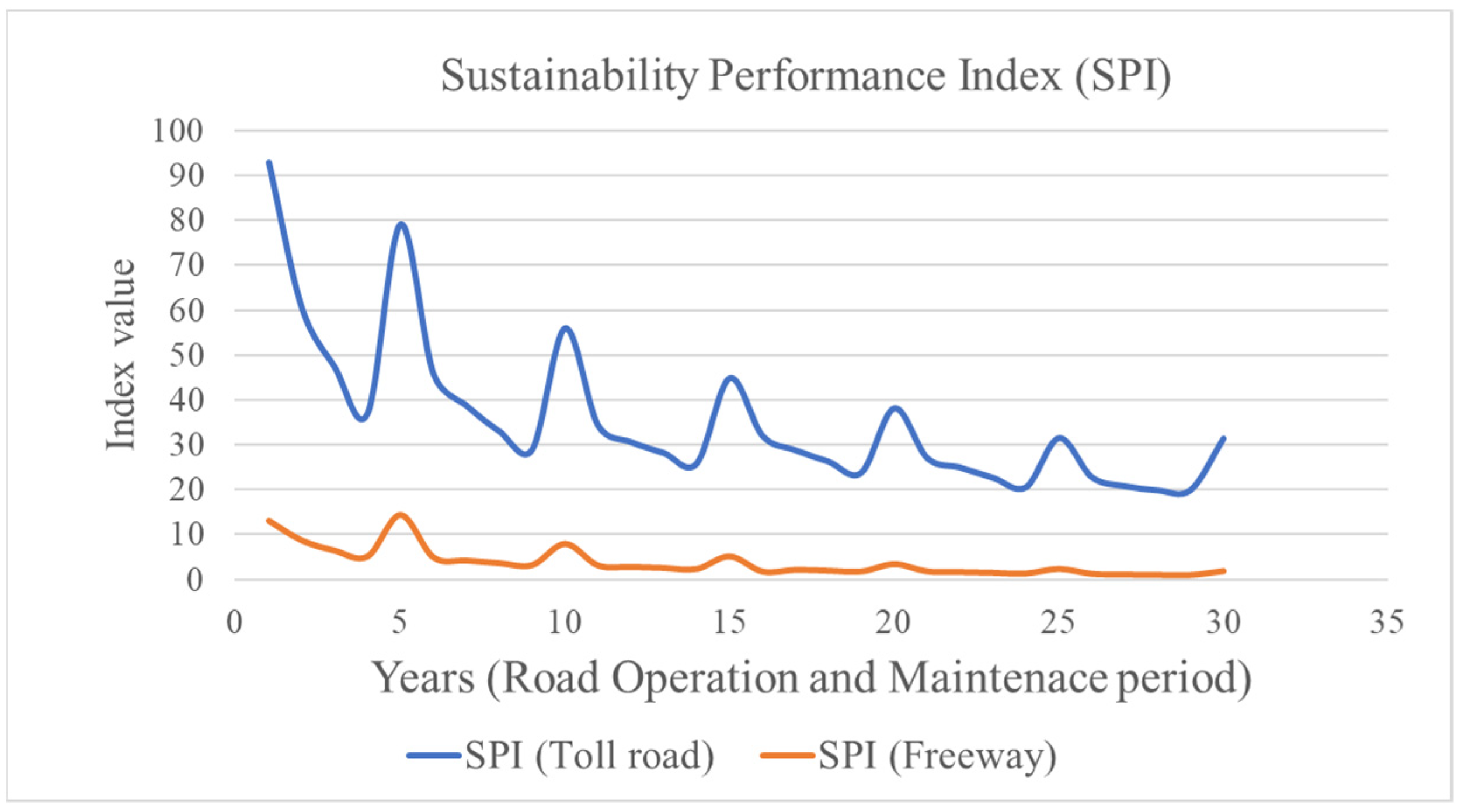 Sustainability 14 07142 g014