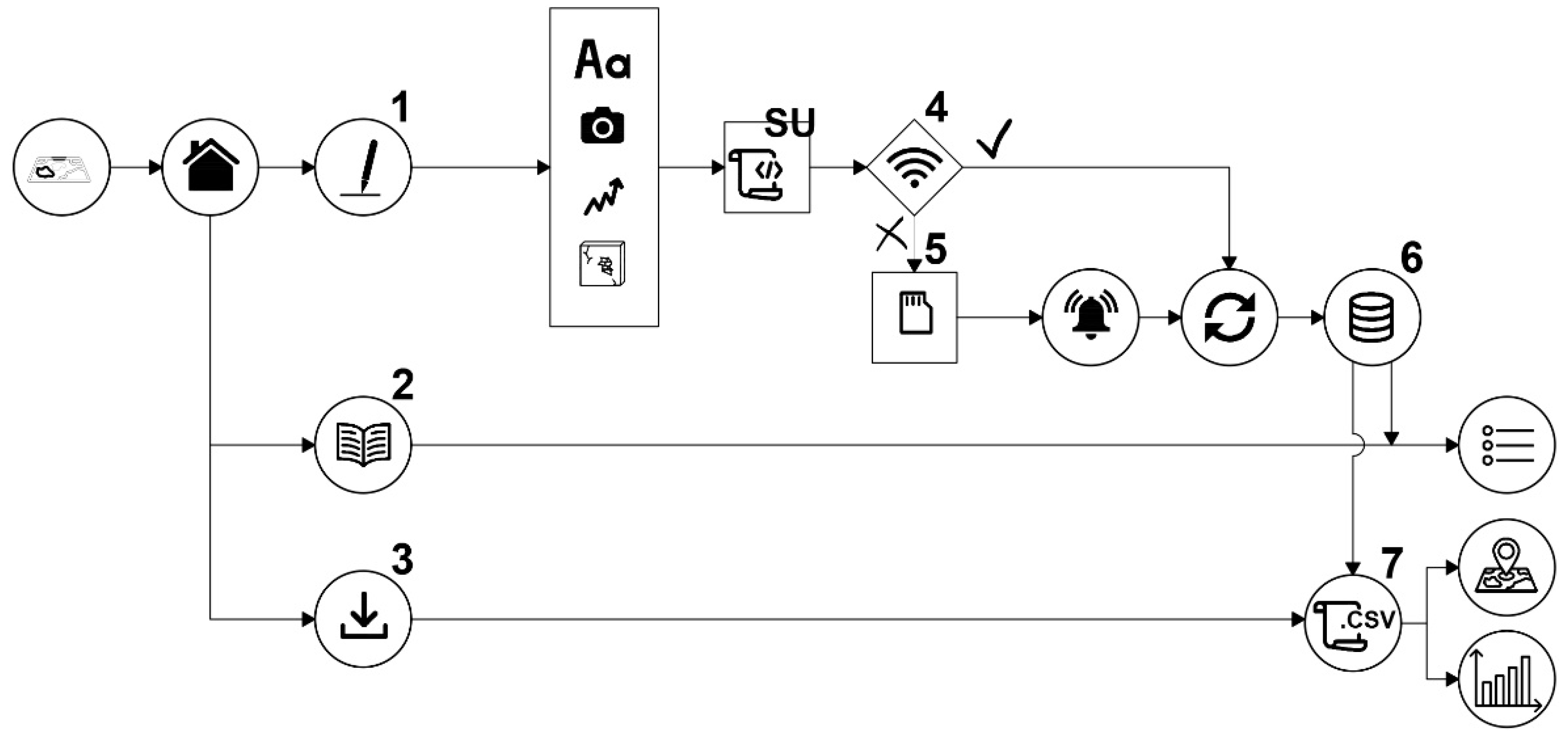 Sustainability 14 07145 g002