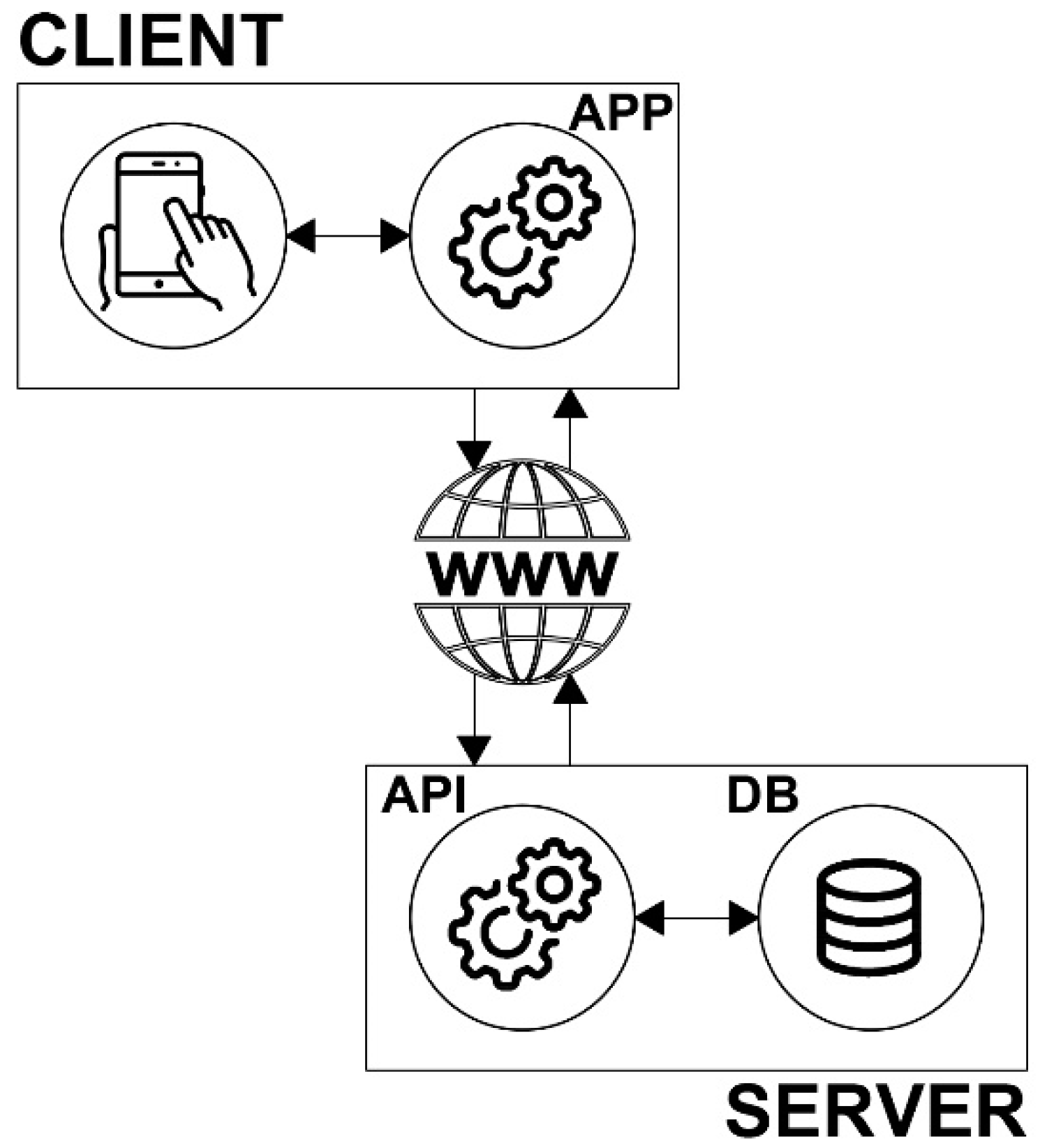 Sustainability 14 07145 g003