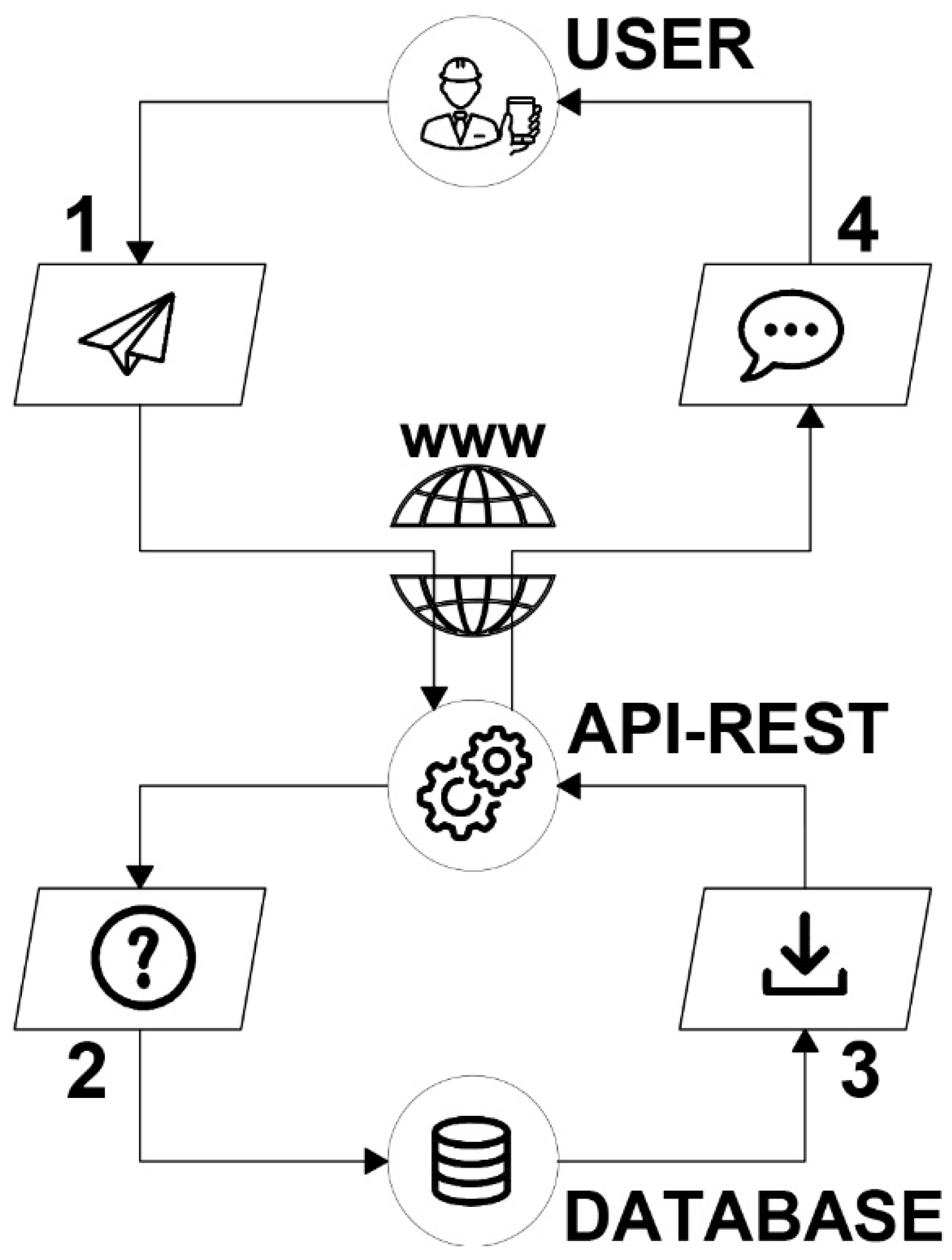 Sustainability 14 07145 g004