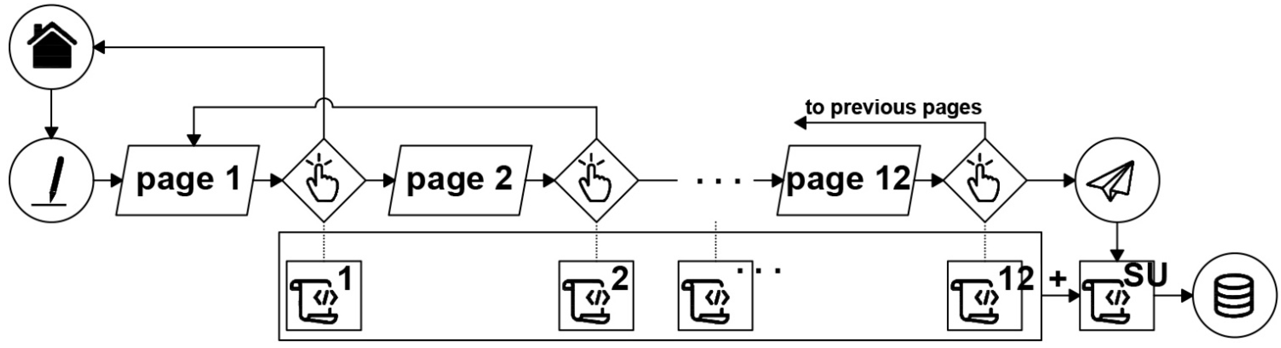 Sustainability 14 07145 g010