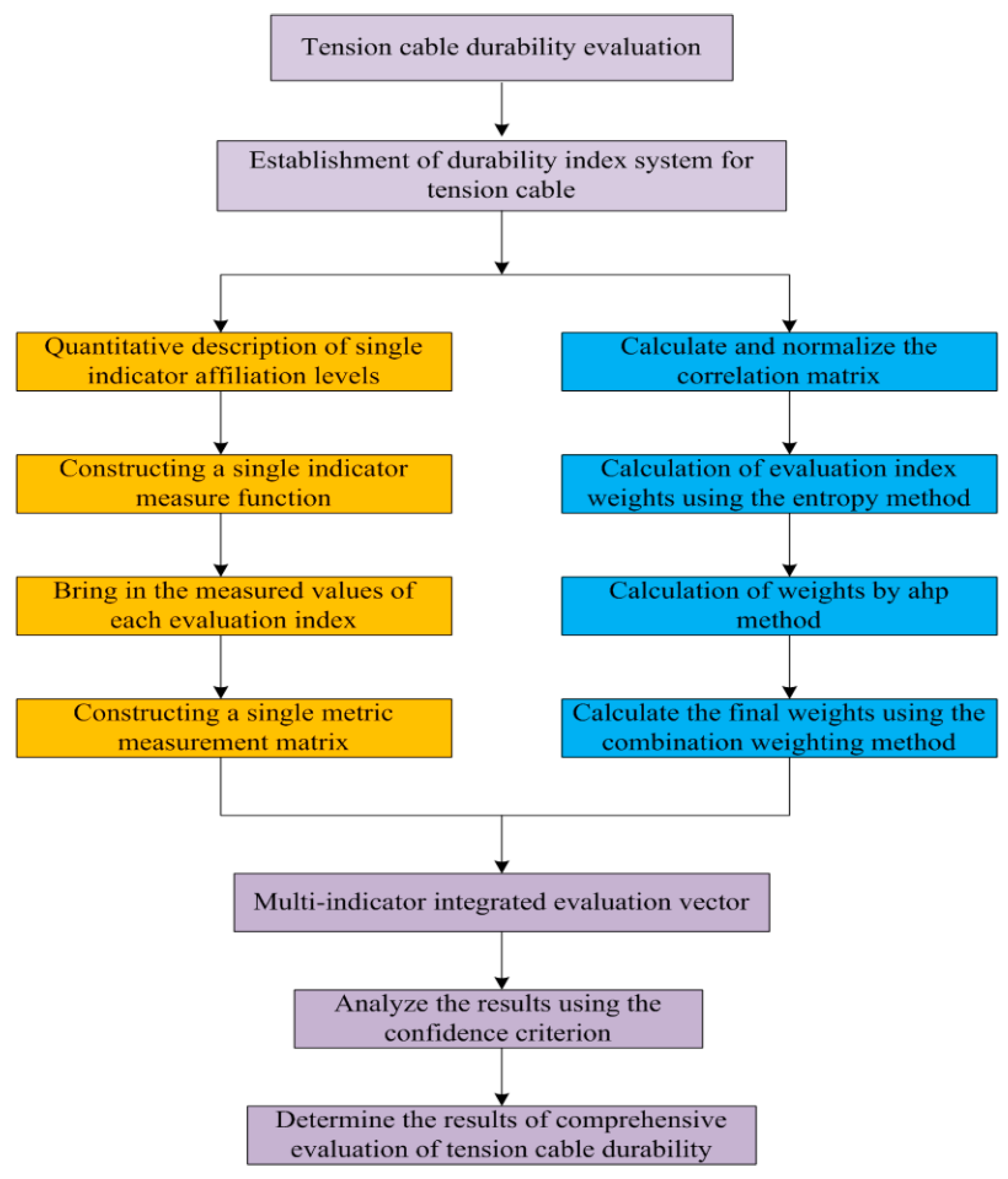 Sustainability 14 07147 g002