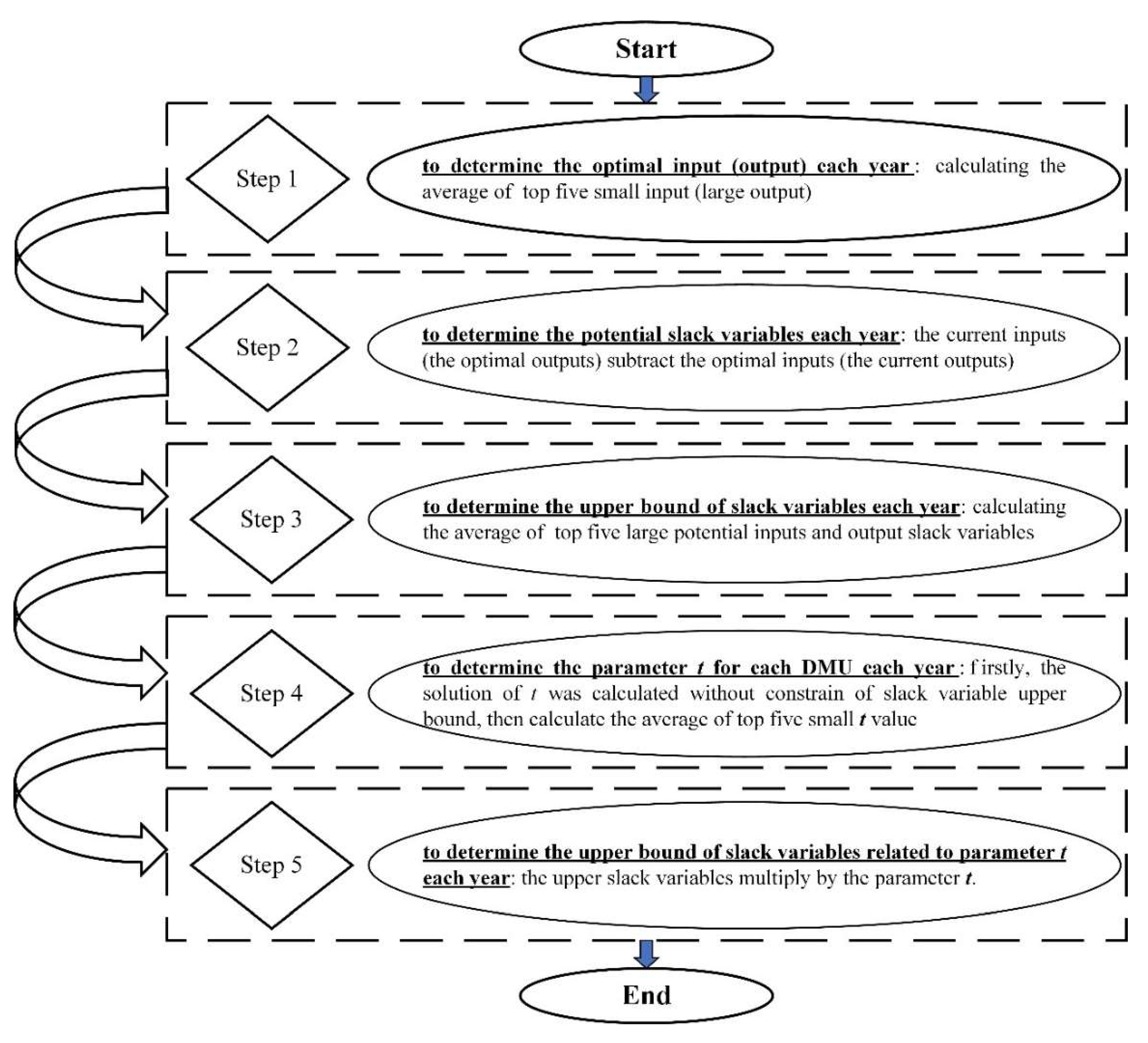Sustainability 14 07149 g001