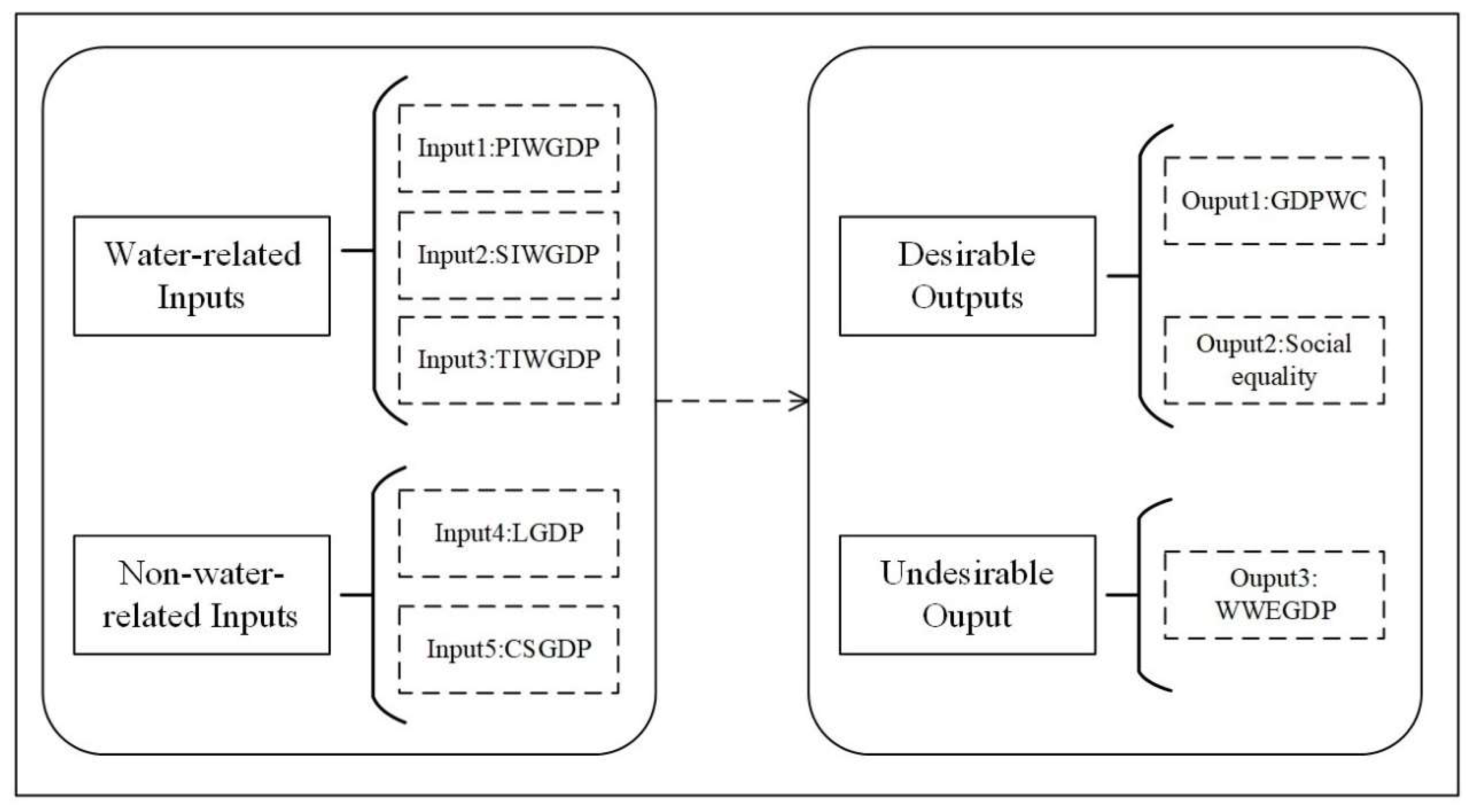 Sustainability 14 07149 g003