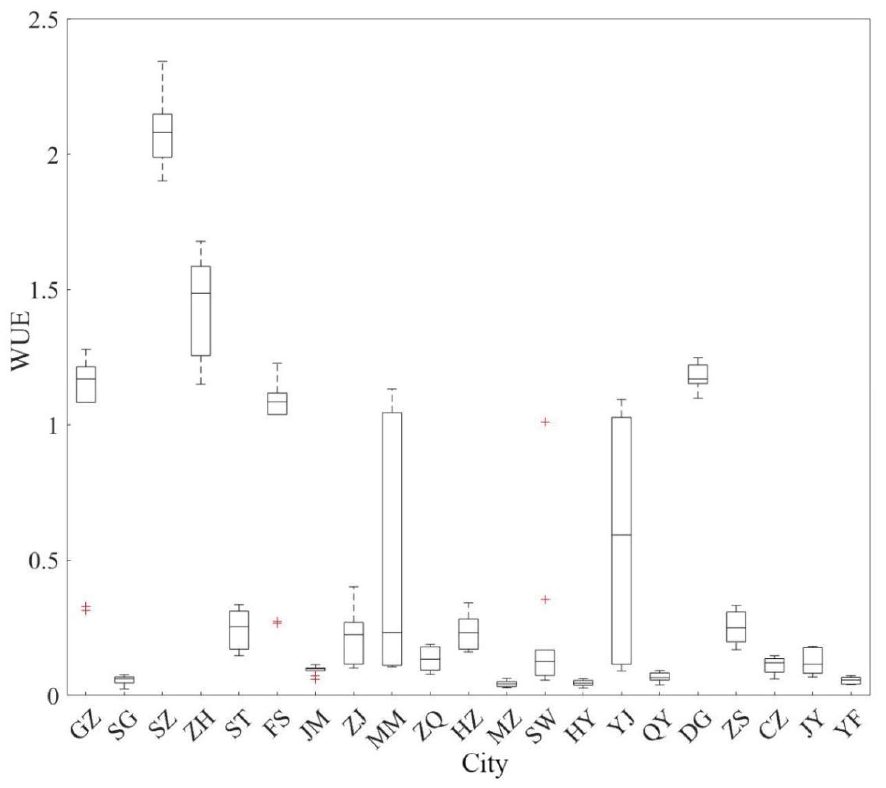 Sustainability 14 07149 g004