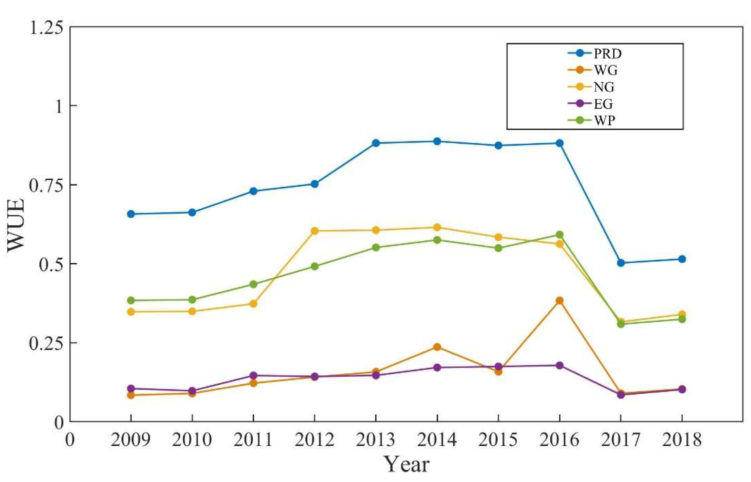 Sustainability 14 07149 g005