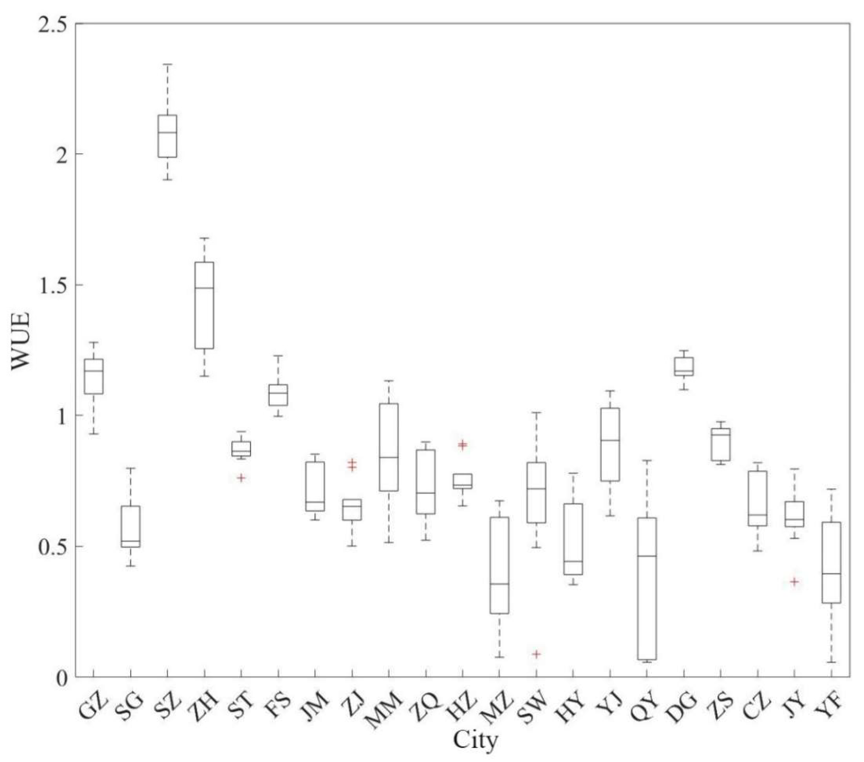 Sustainability 14 07149 g006