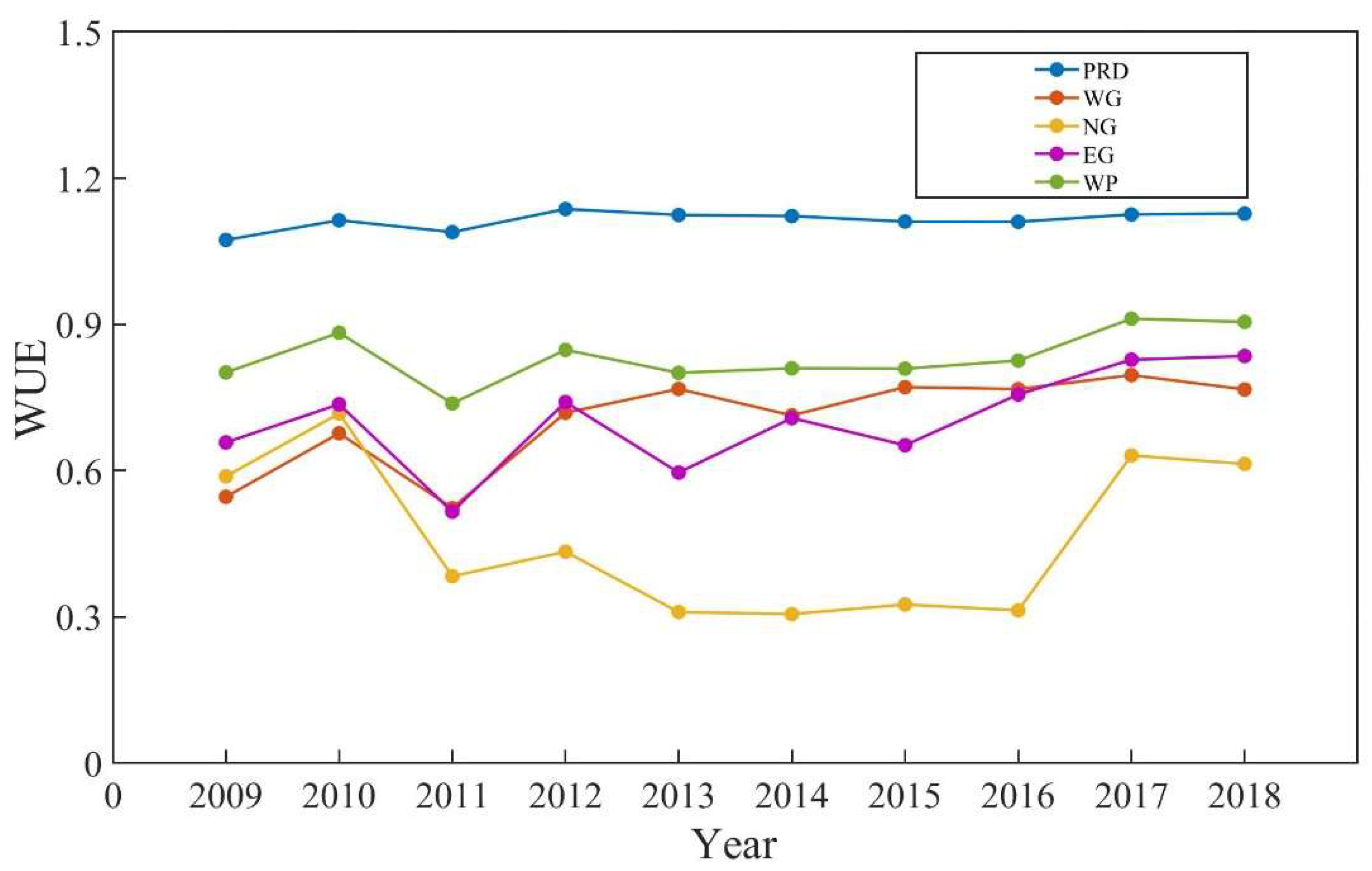 Sustainability 14 07149 g007