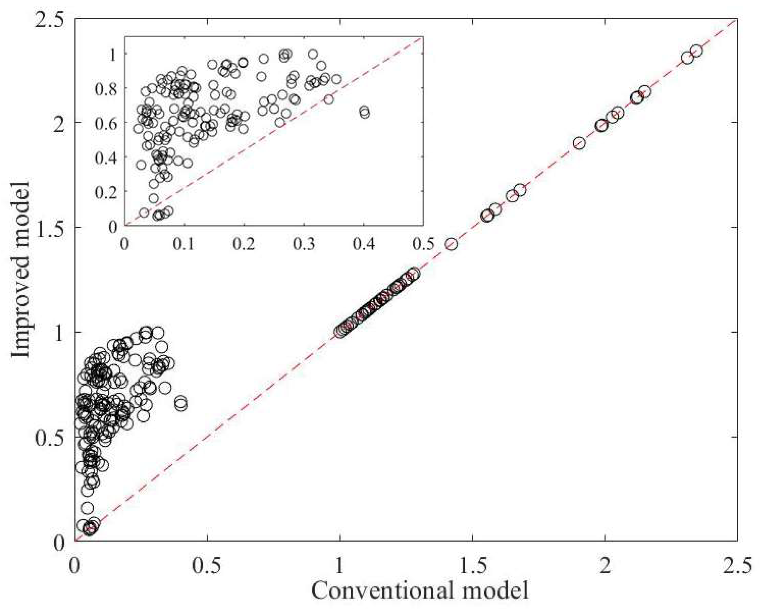 Sustainability 14 07149 g008