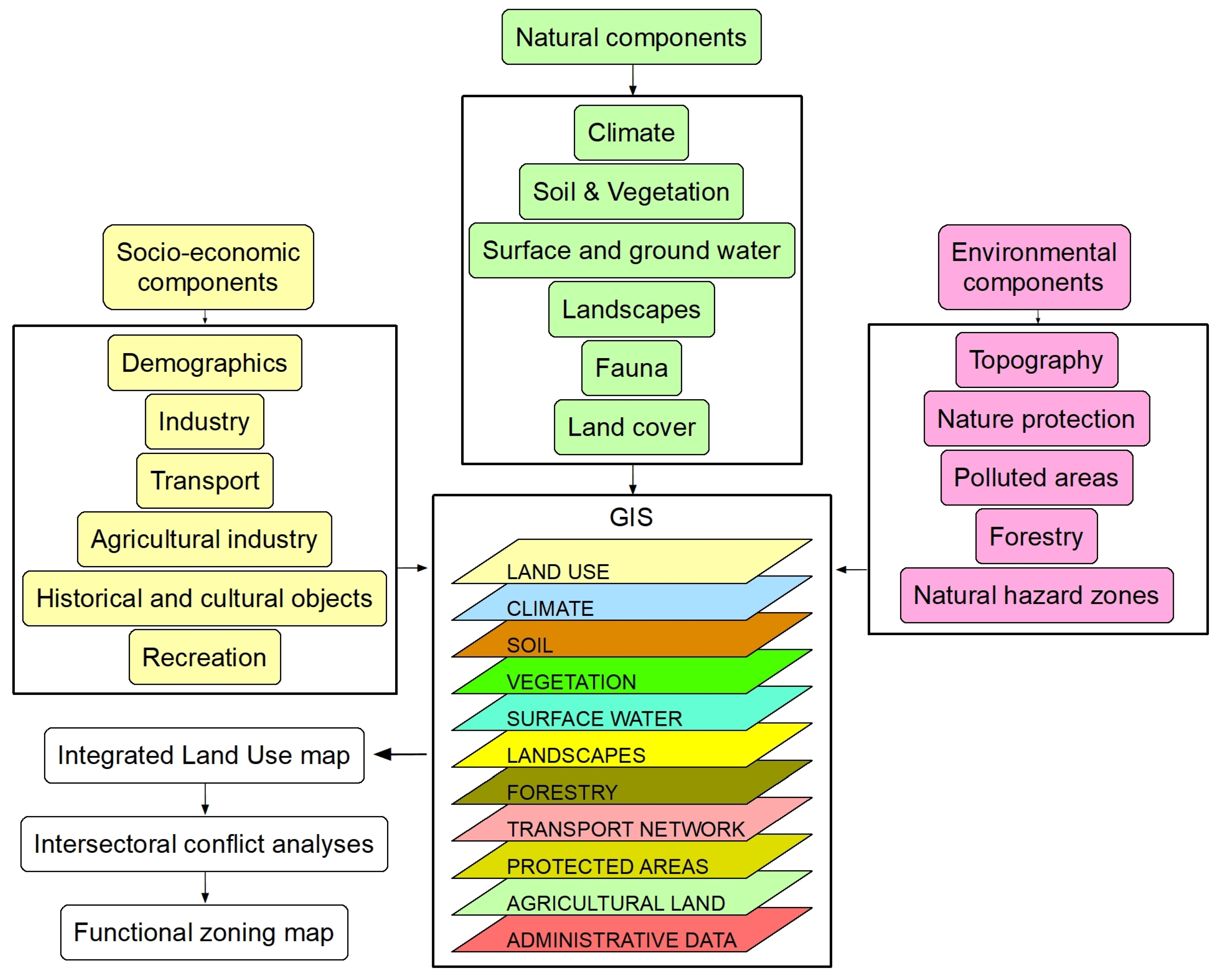 Sustainability 14 07153 g003
