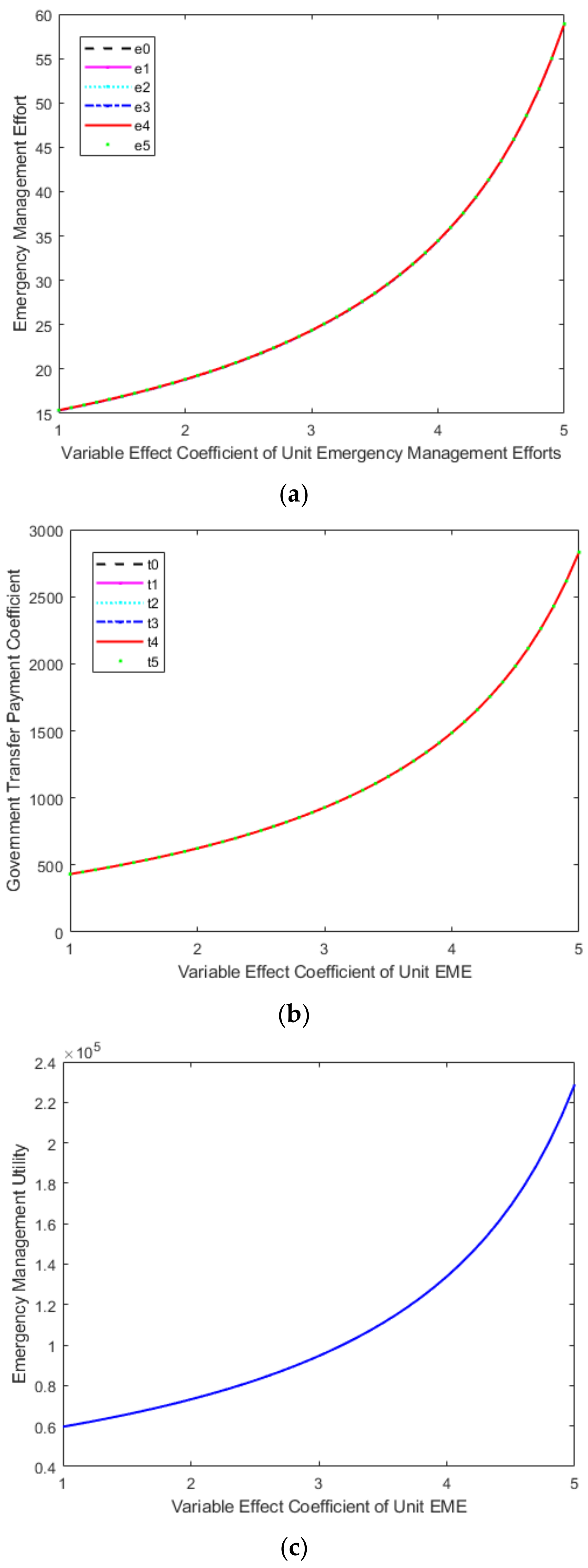 Sustainability 14 07155 g003