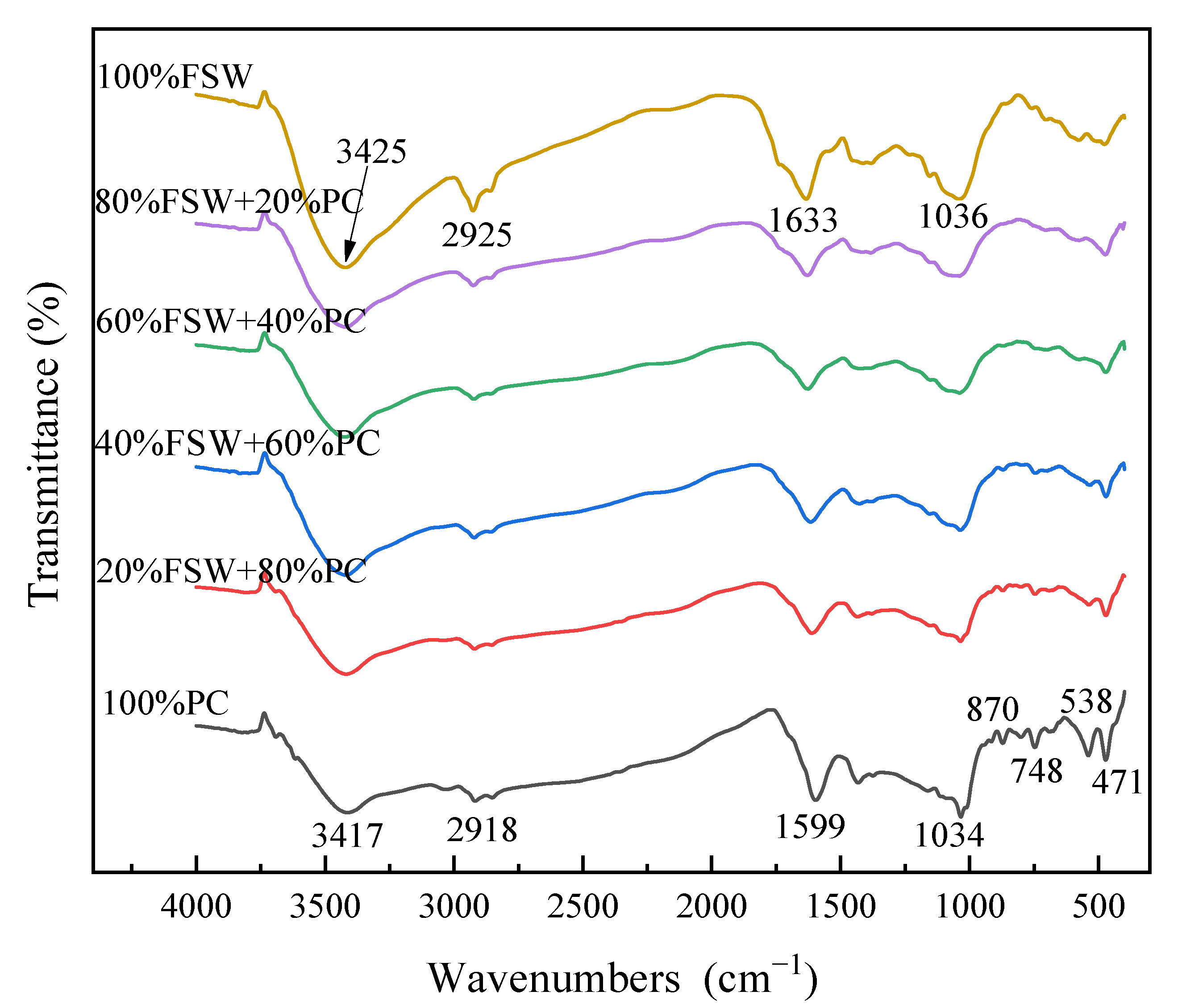 Sustainability 14 07156 g002