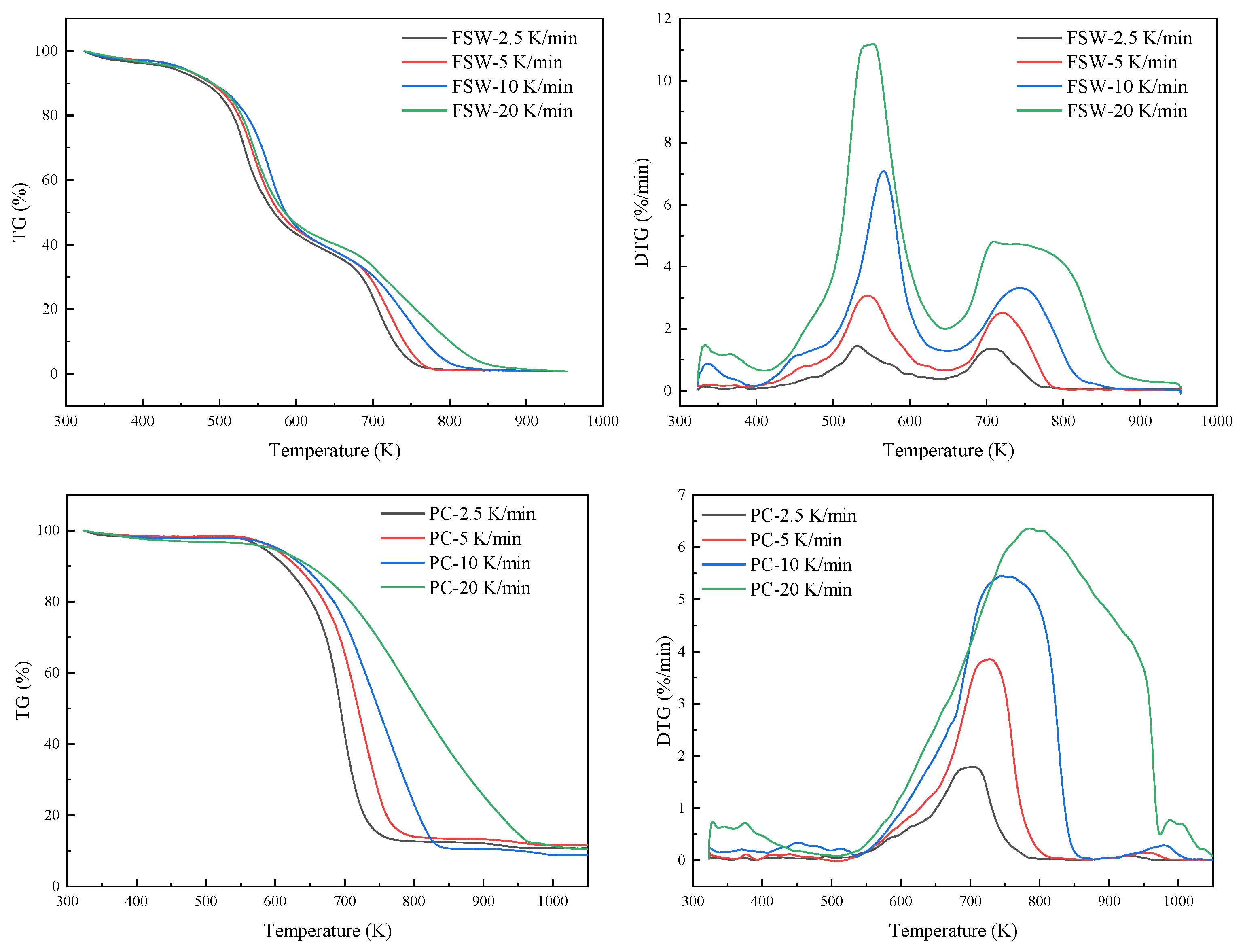 Sustainability 14 07156 g004