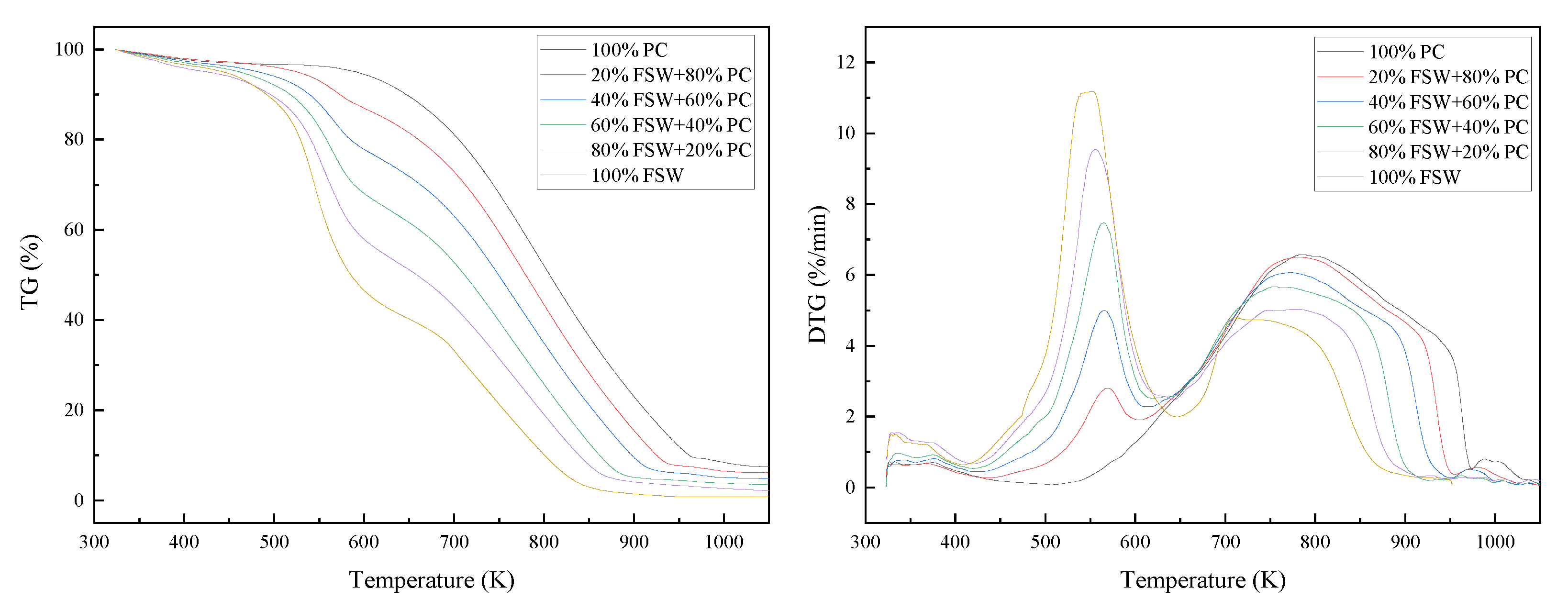 Sustainability 14 07156 g005
