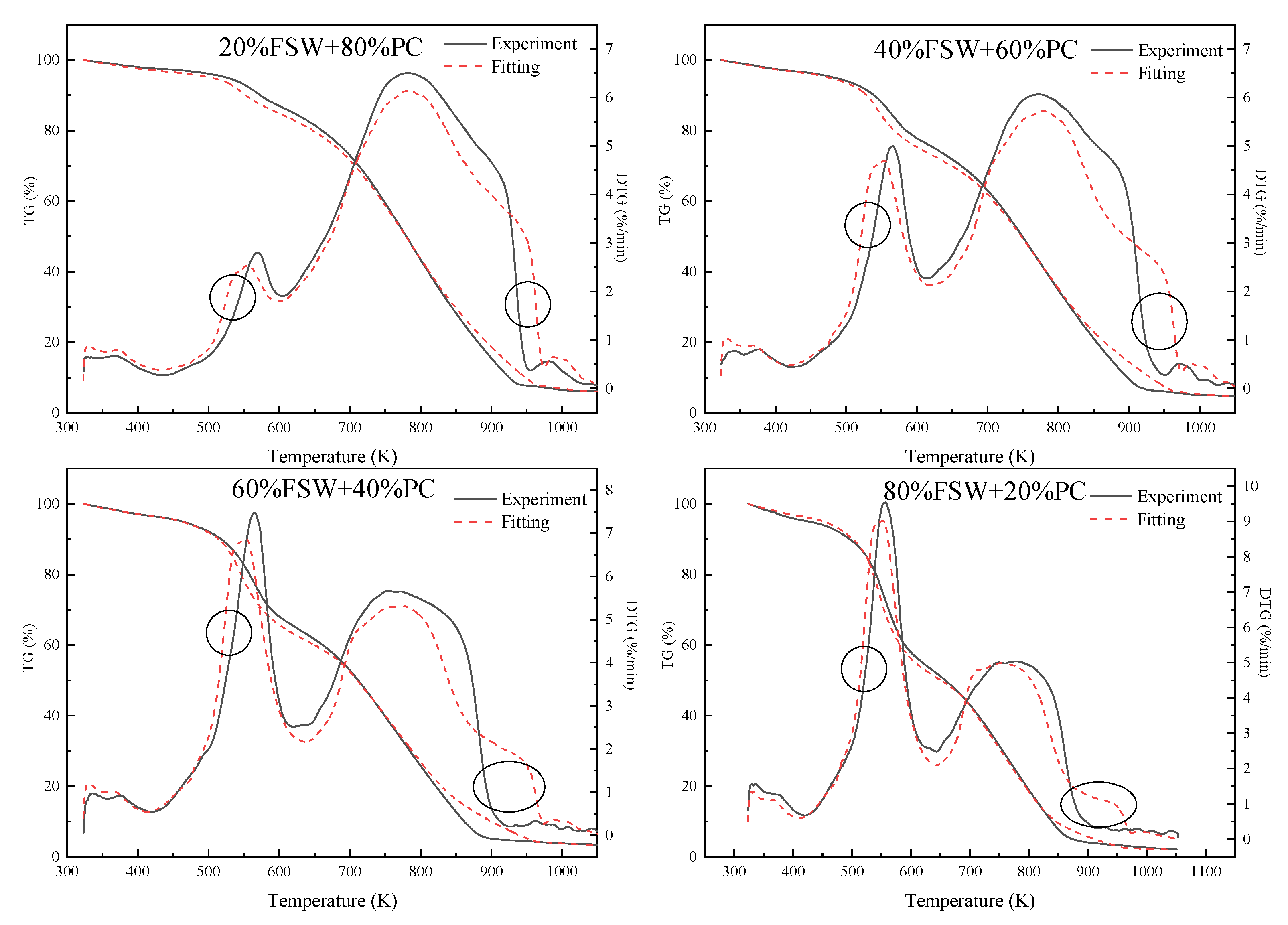 Sustainability 14 07156 g006