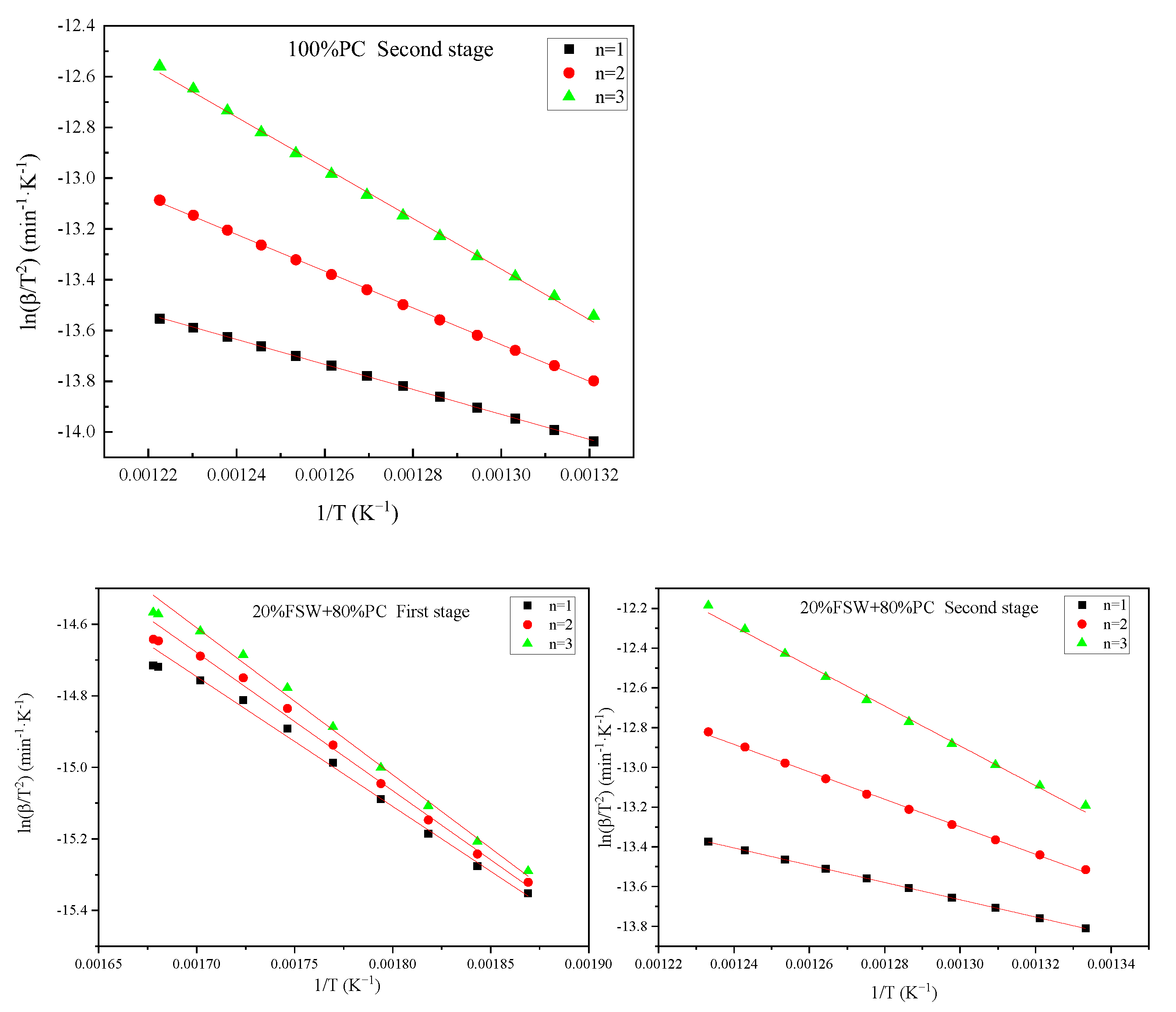 Sustainability 14 07156 g007a