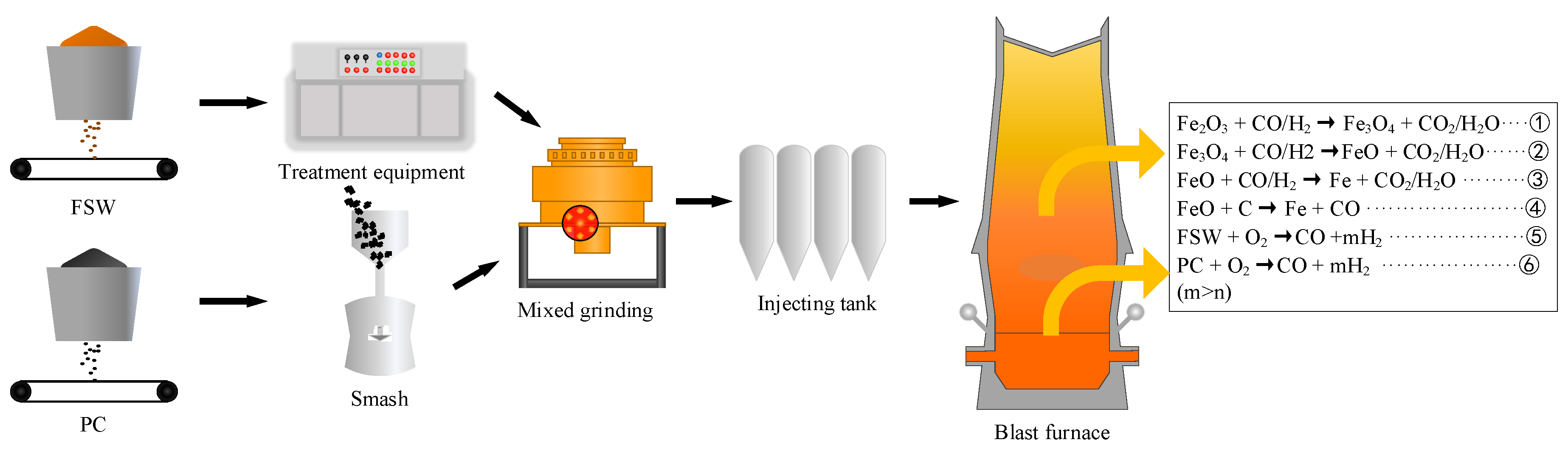 Sustainability 14 07156 g011