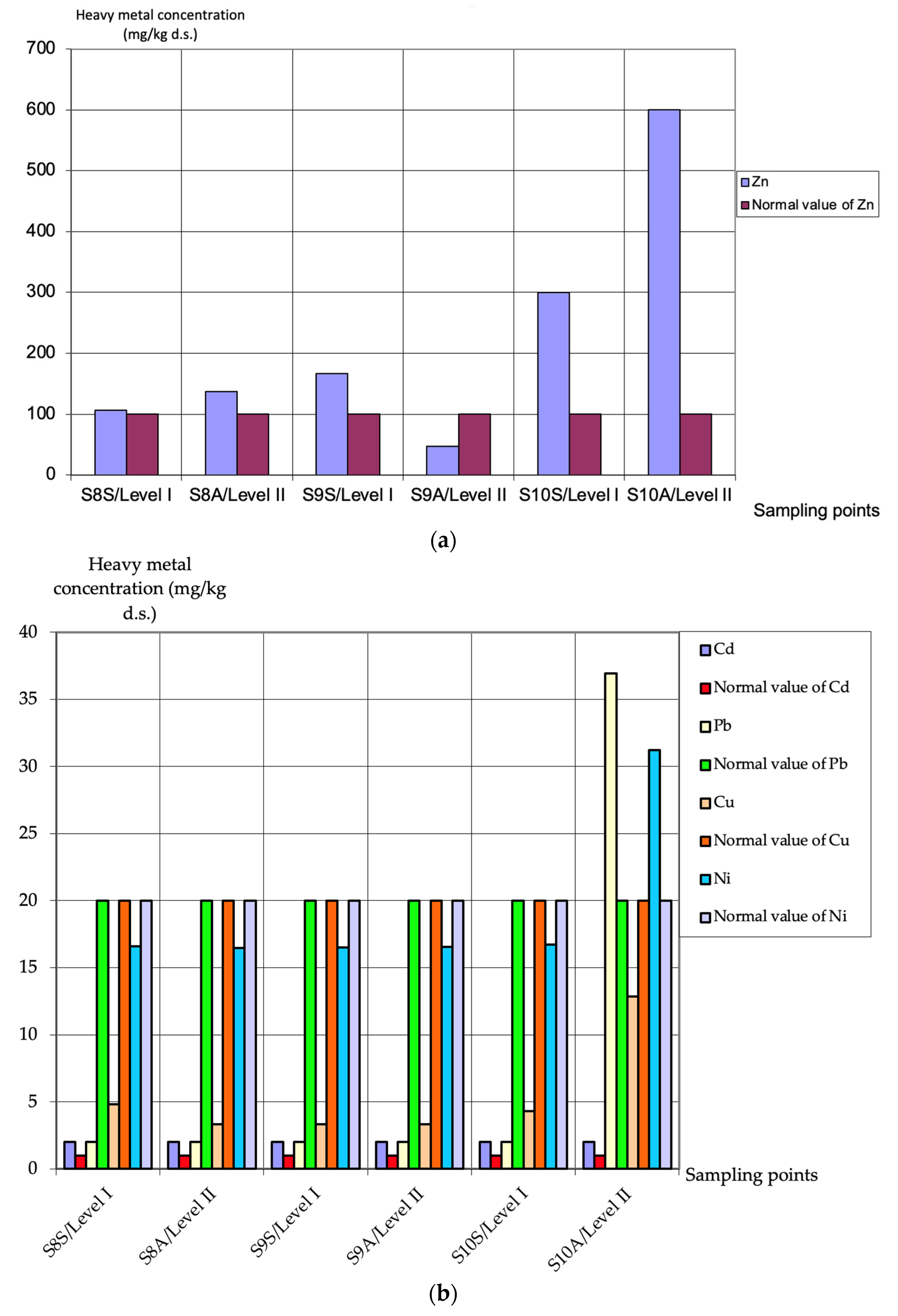 Sustainability 14 07160 g004a