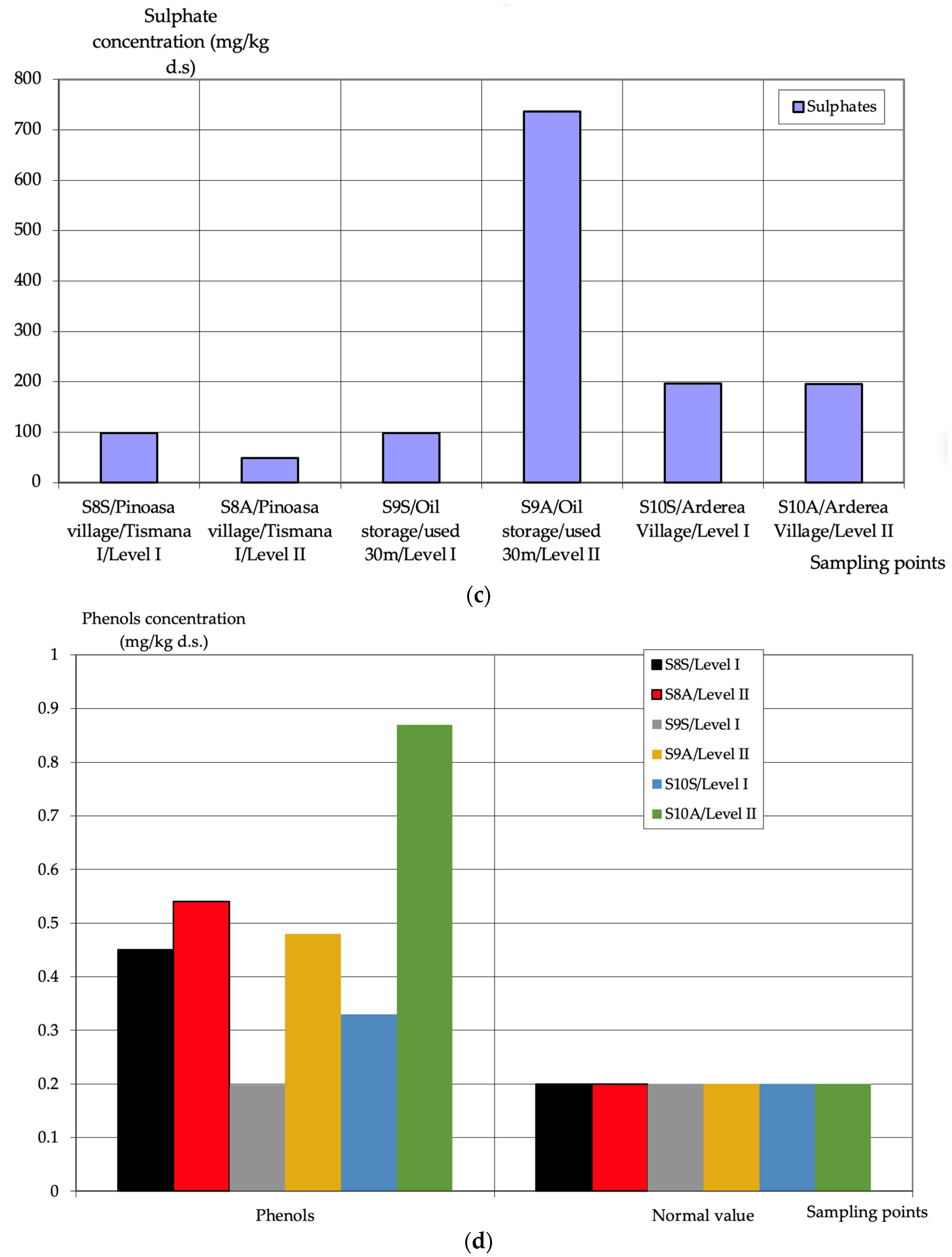 Sustainability 14 07160 g004b