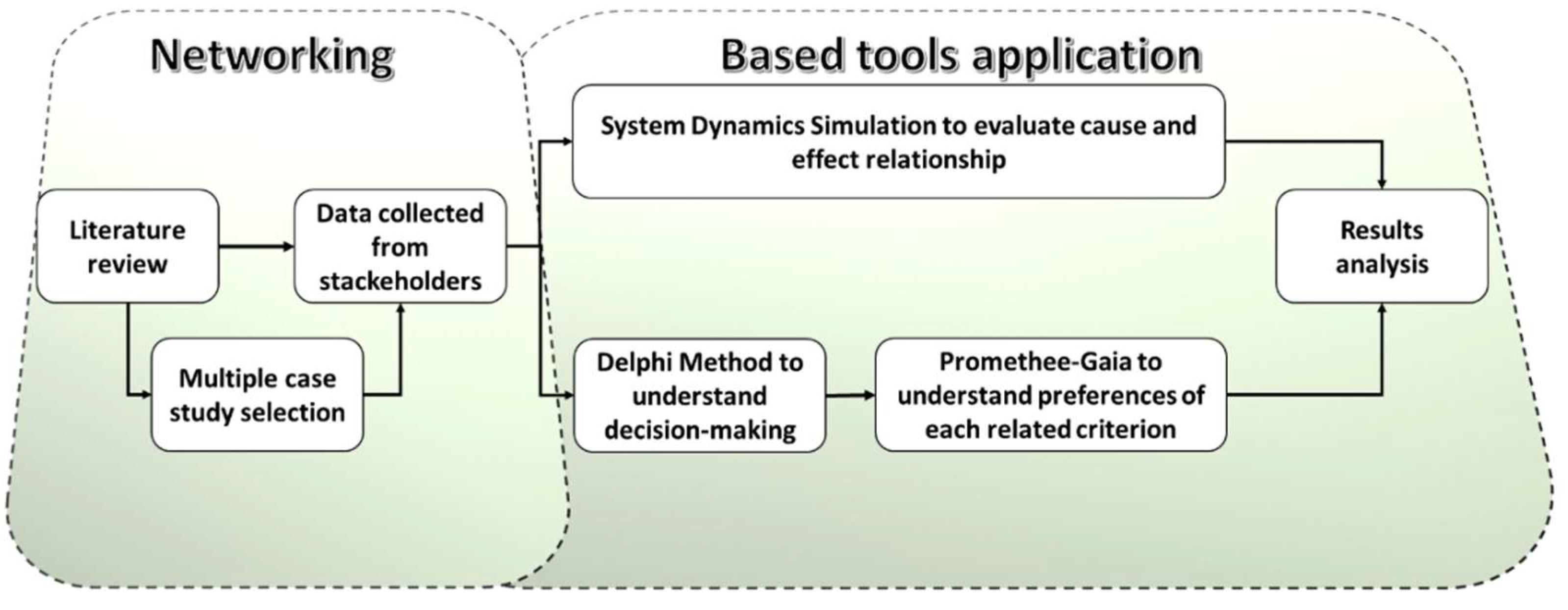 Sustainability 14 07163 g001