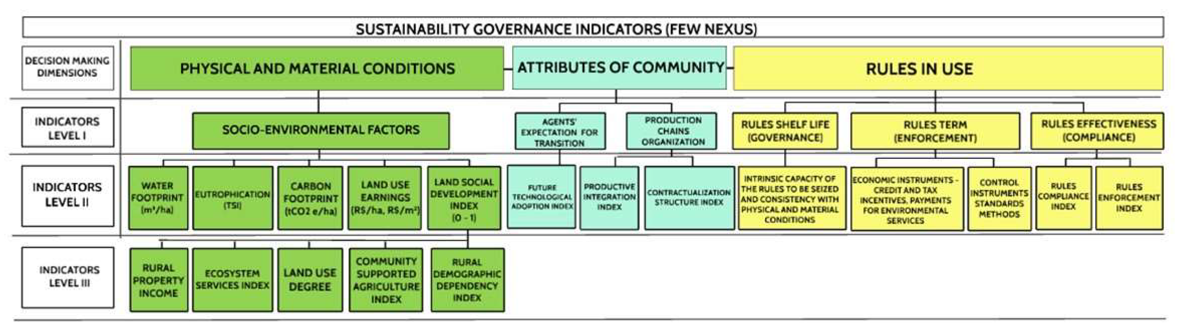 Sustainability 14 07163 g002