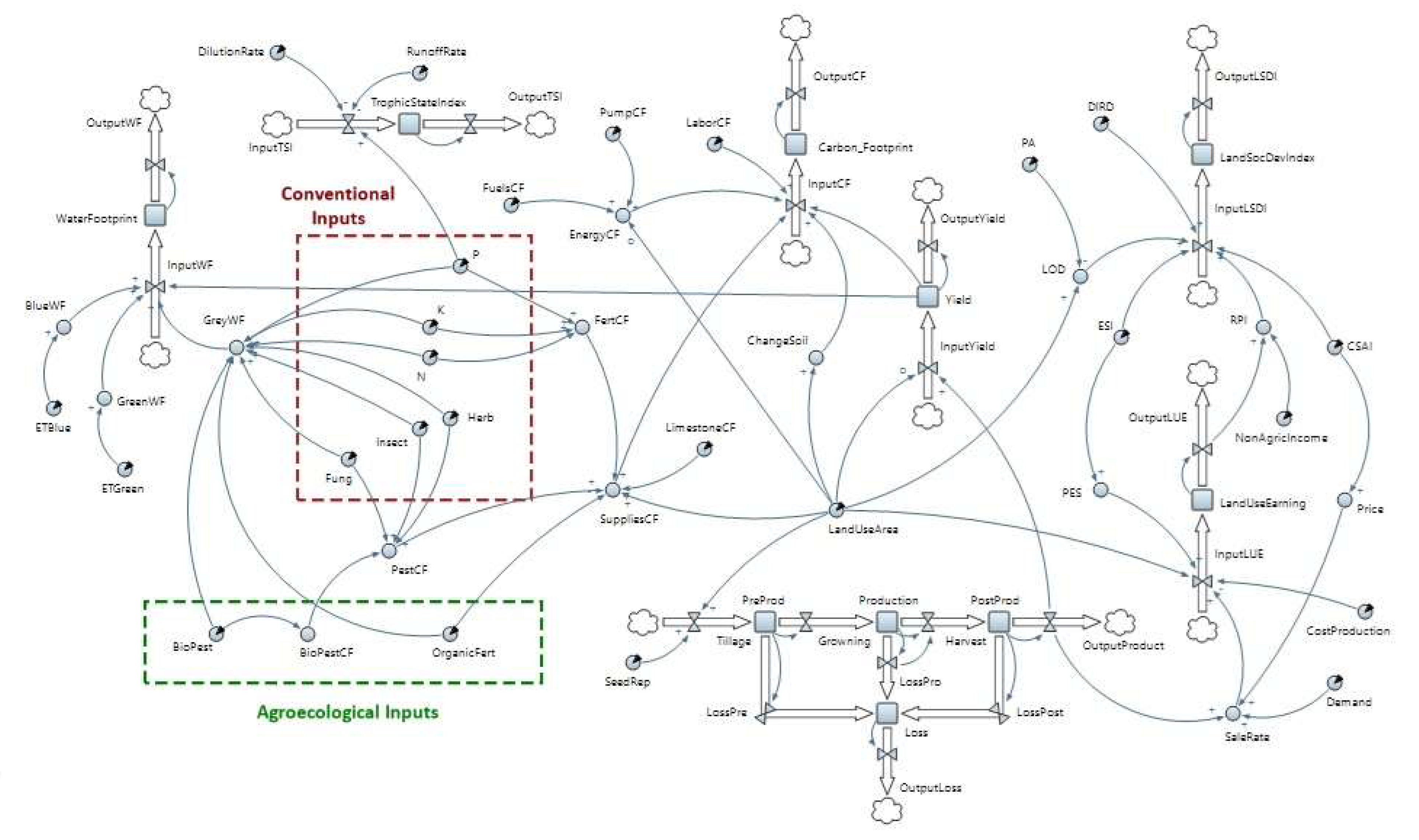 Sustainability 14 07163 g003
