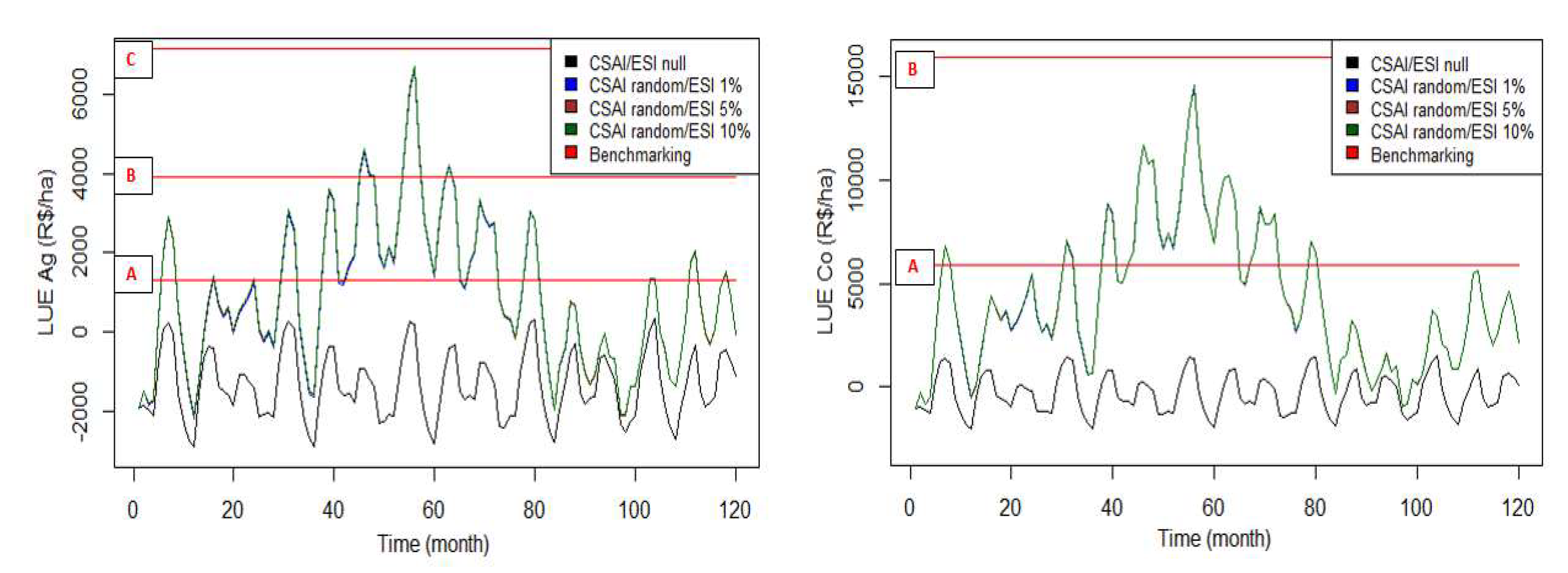 Sustainability 14 07163 g004