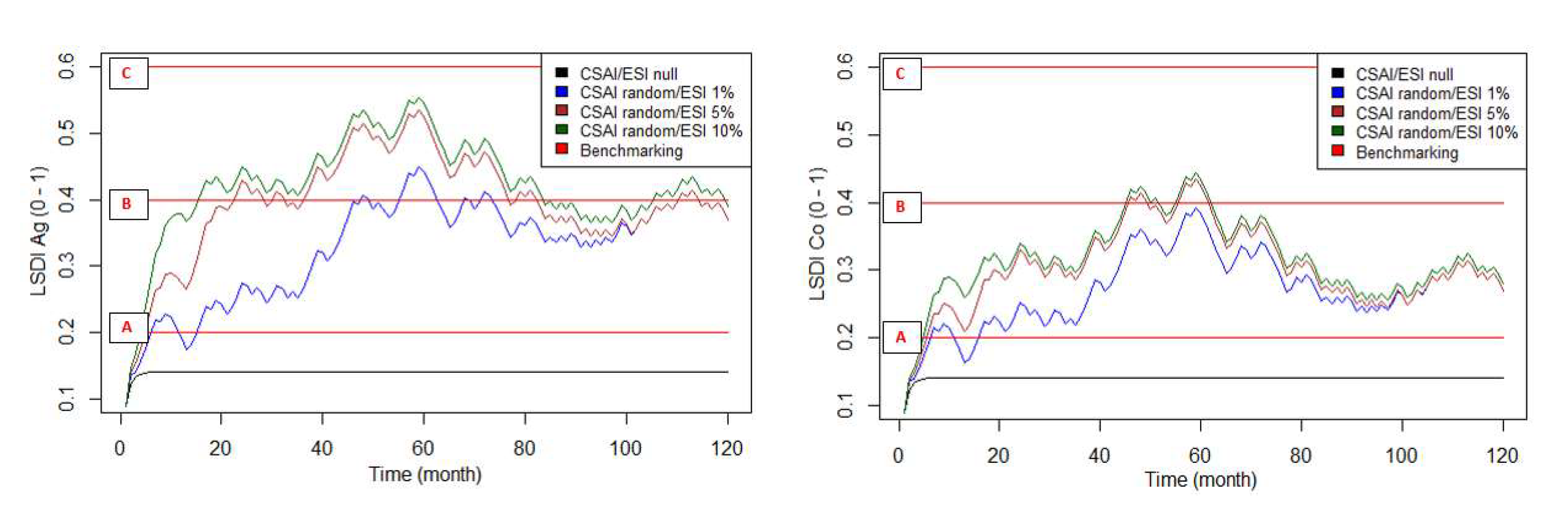 Sustainability 14 07163 g005