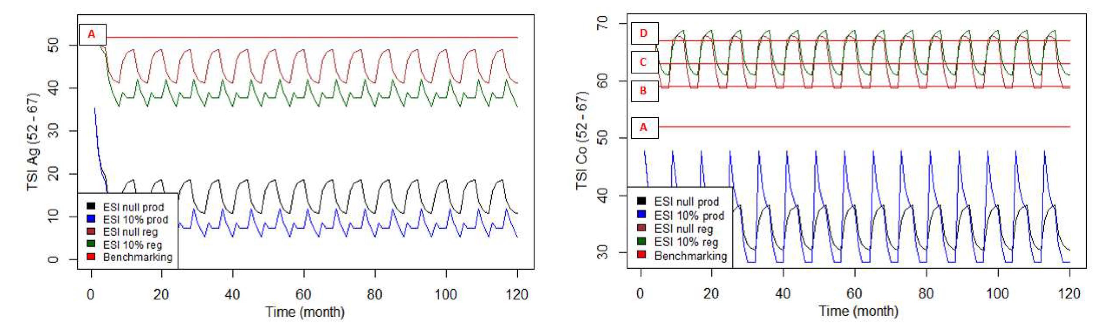Sustainability 14 07163 g007