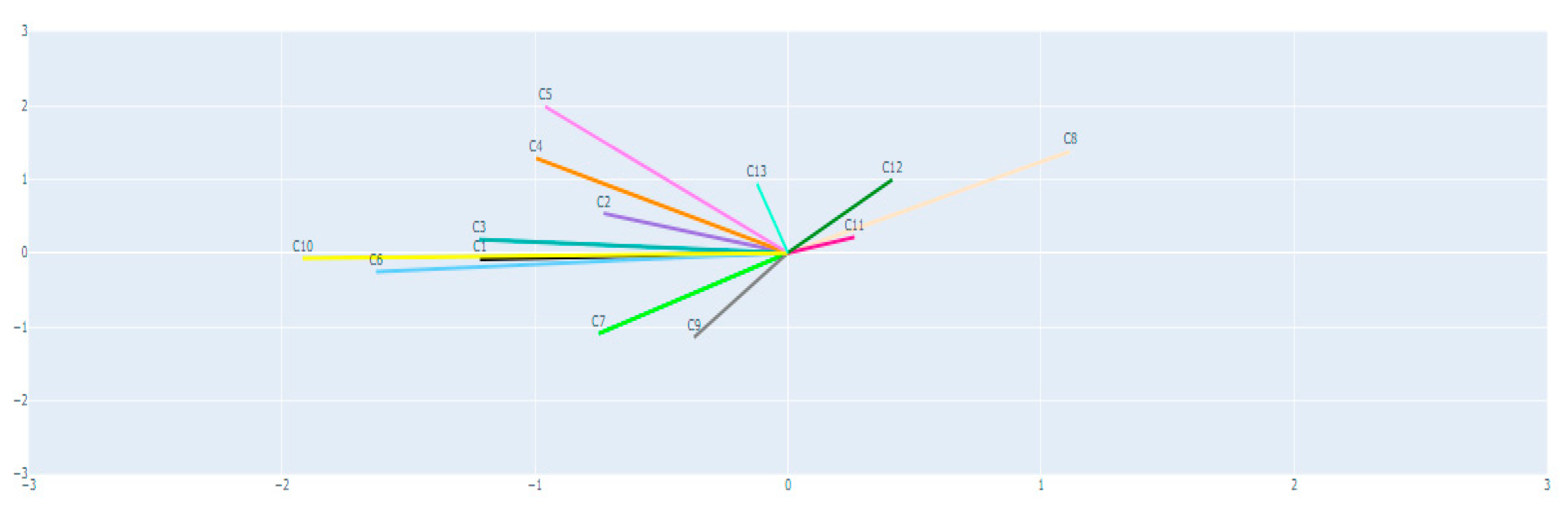 Sustainability 14 07163 g009