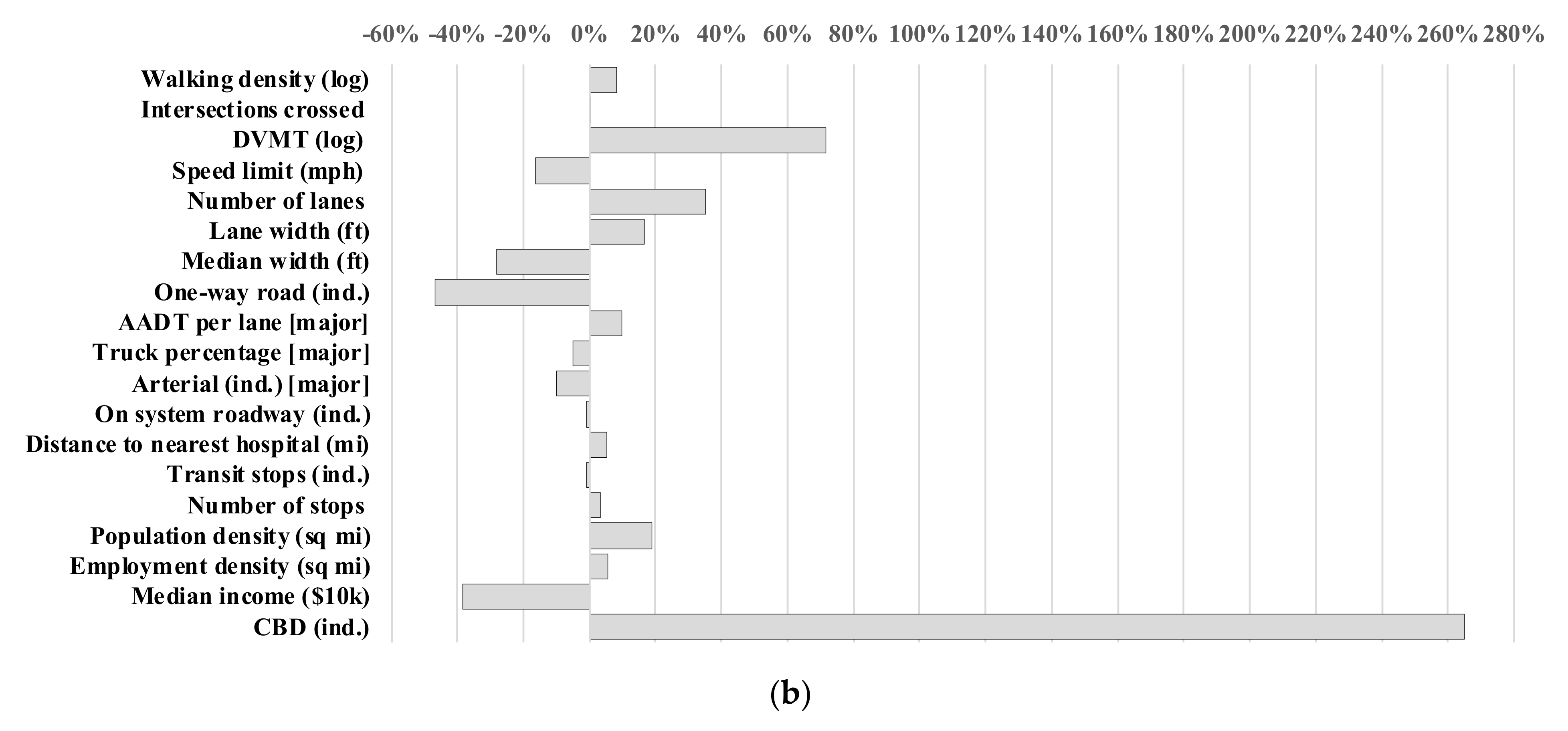 Sustainability 14 07164 g006b