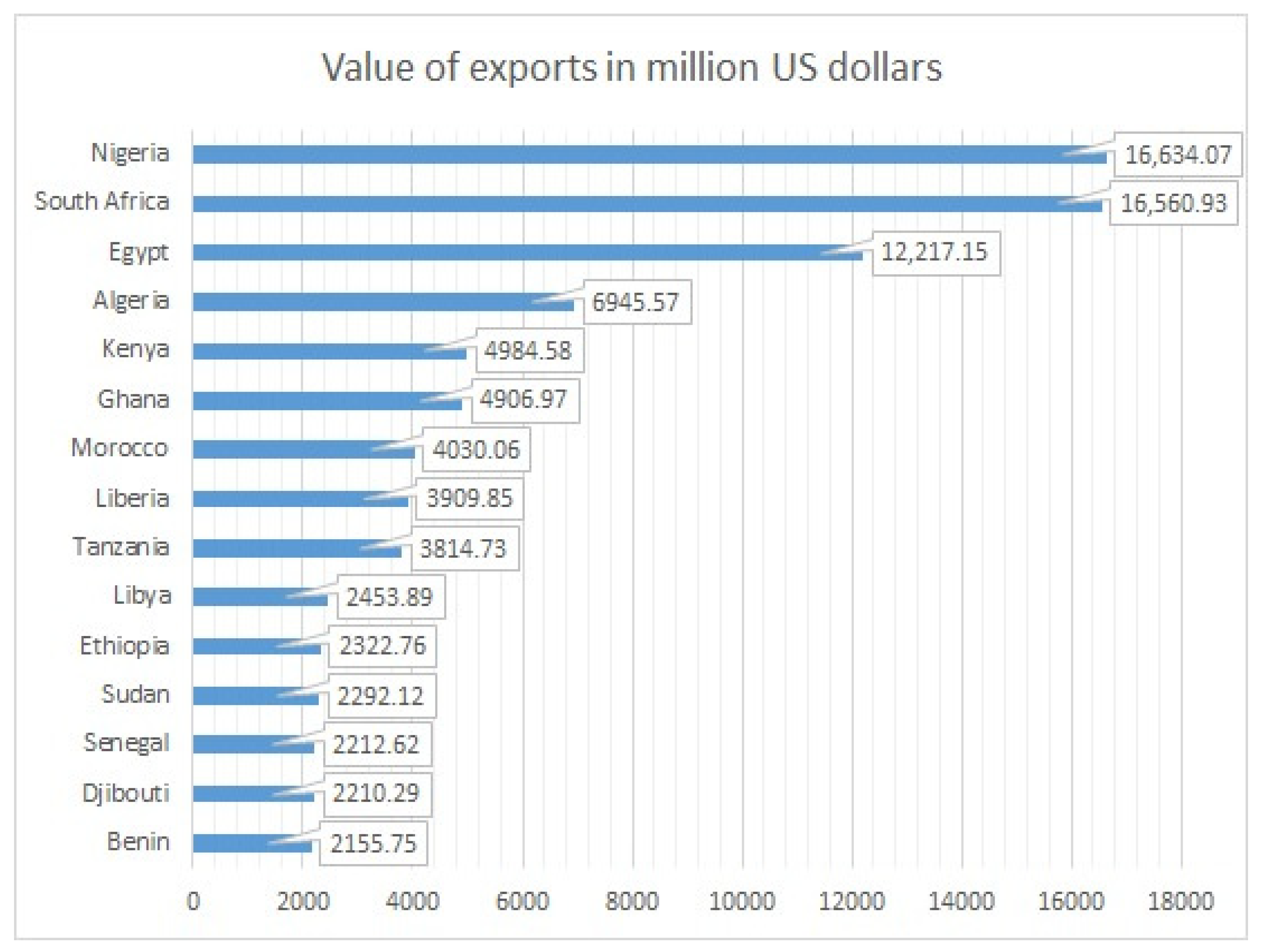 Sustainability 14 07168 g002