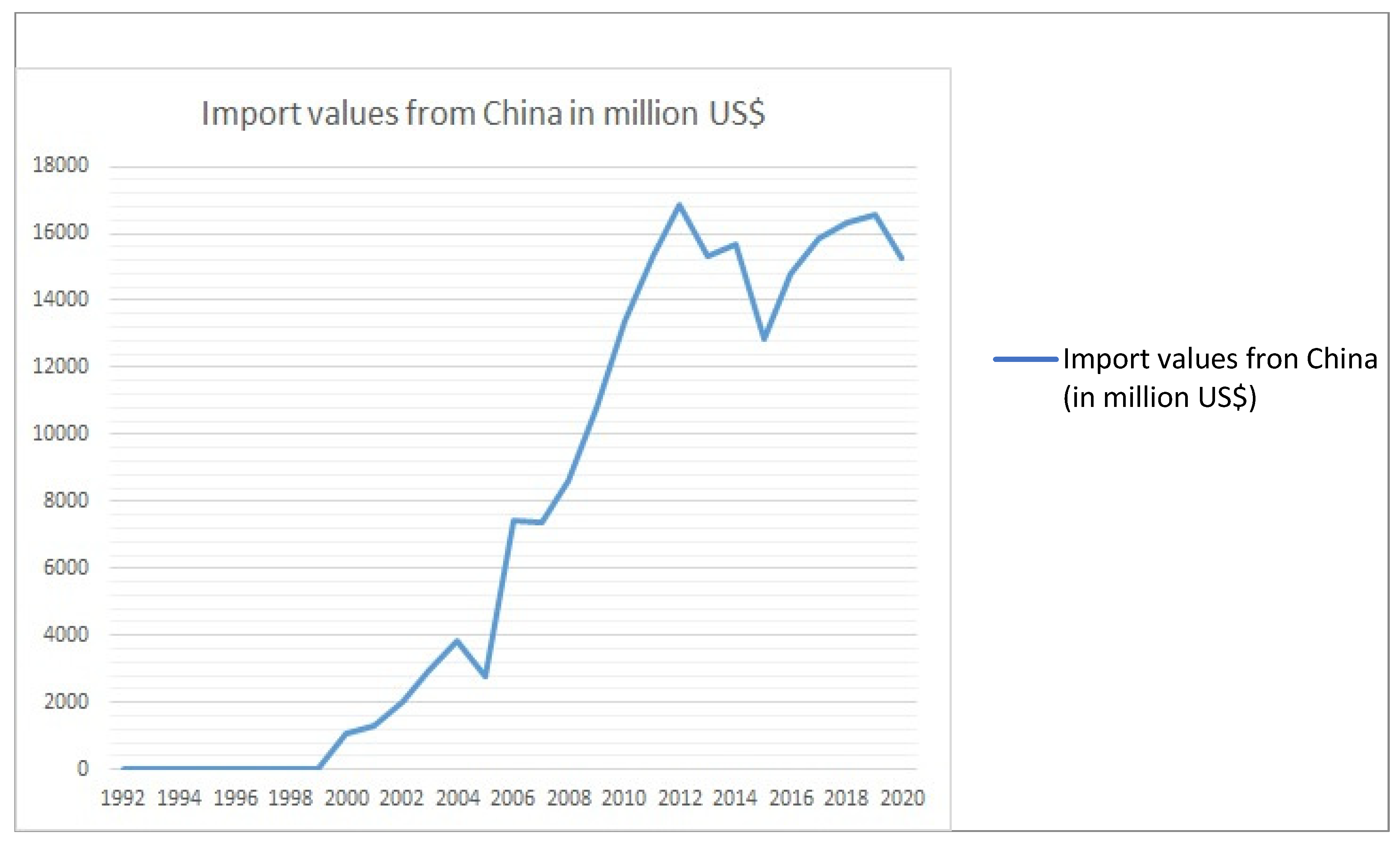 Sustainability 14 07168 g003