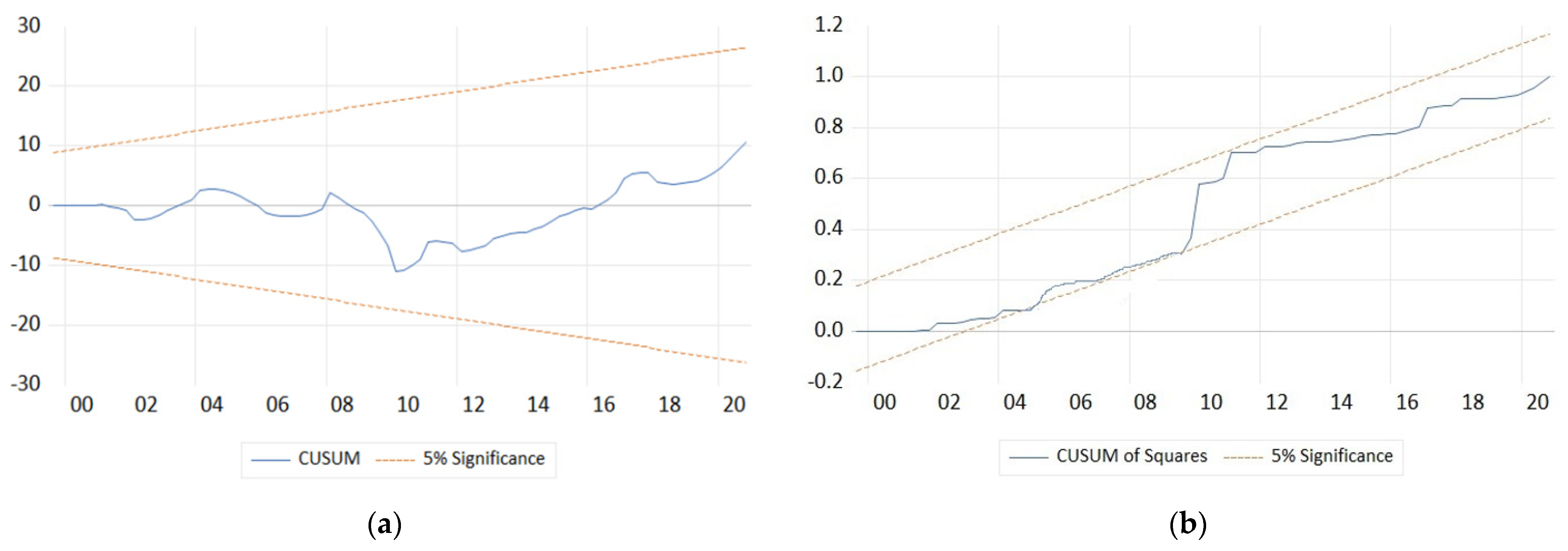Sustainability 14 07168 g004
