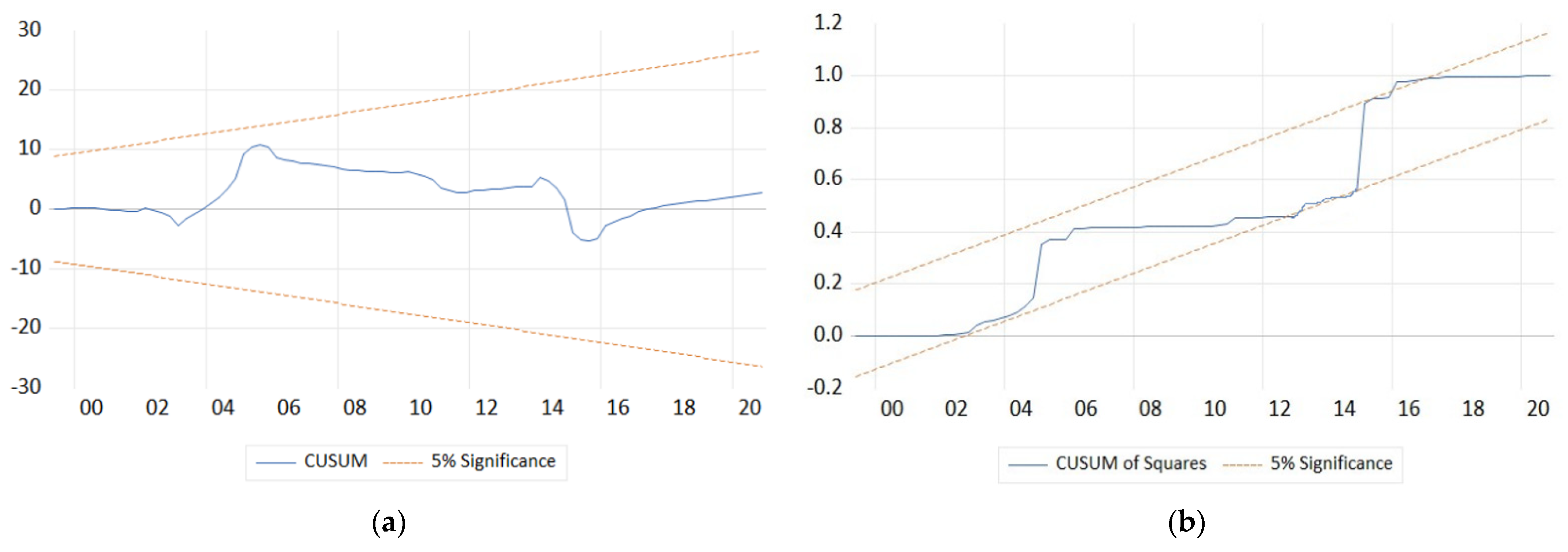 Sustainability 14 07168 g006