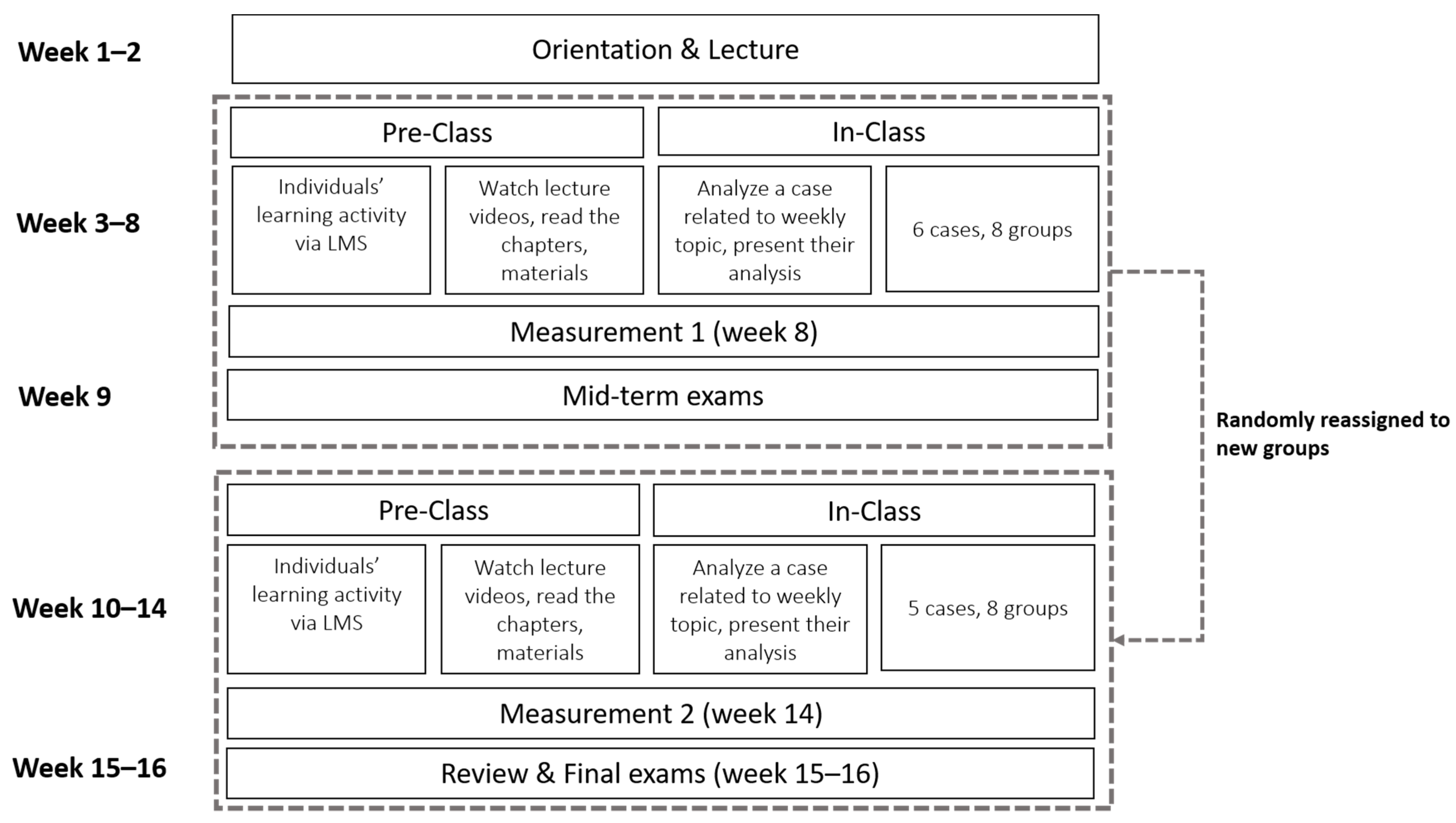 Sustainability 14 07173 g001