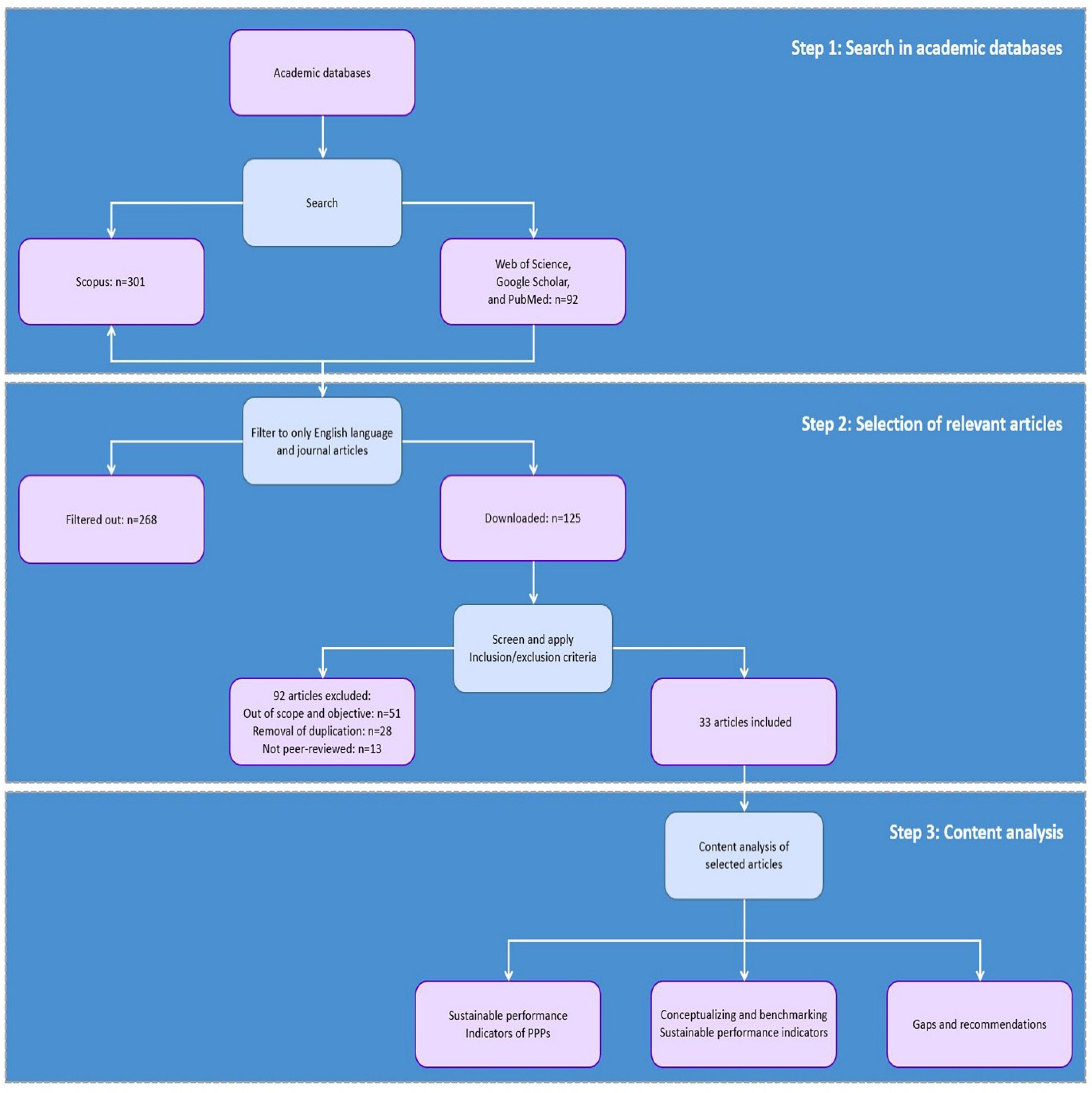 Sustainability 14 07174 g001