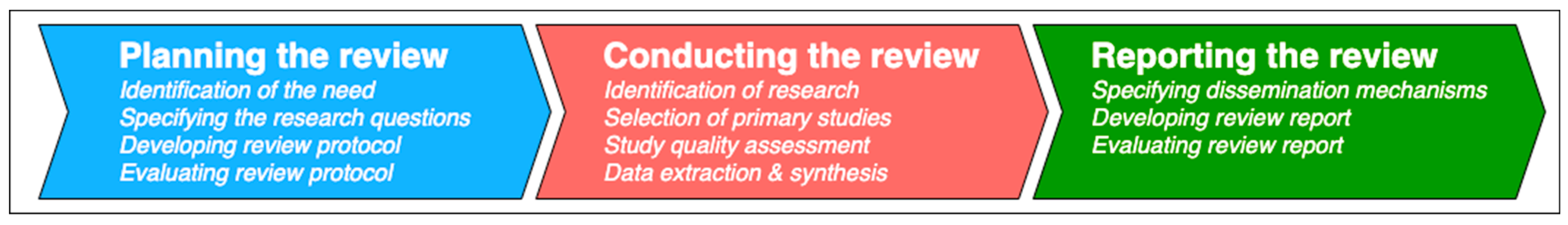 Sustainability 14 07175 g001 Sustainability 14 07175 g001