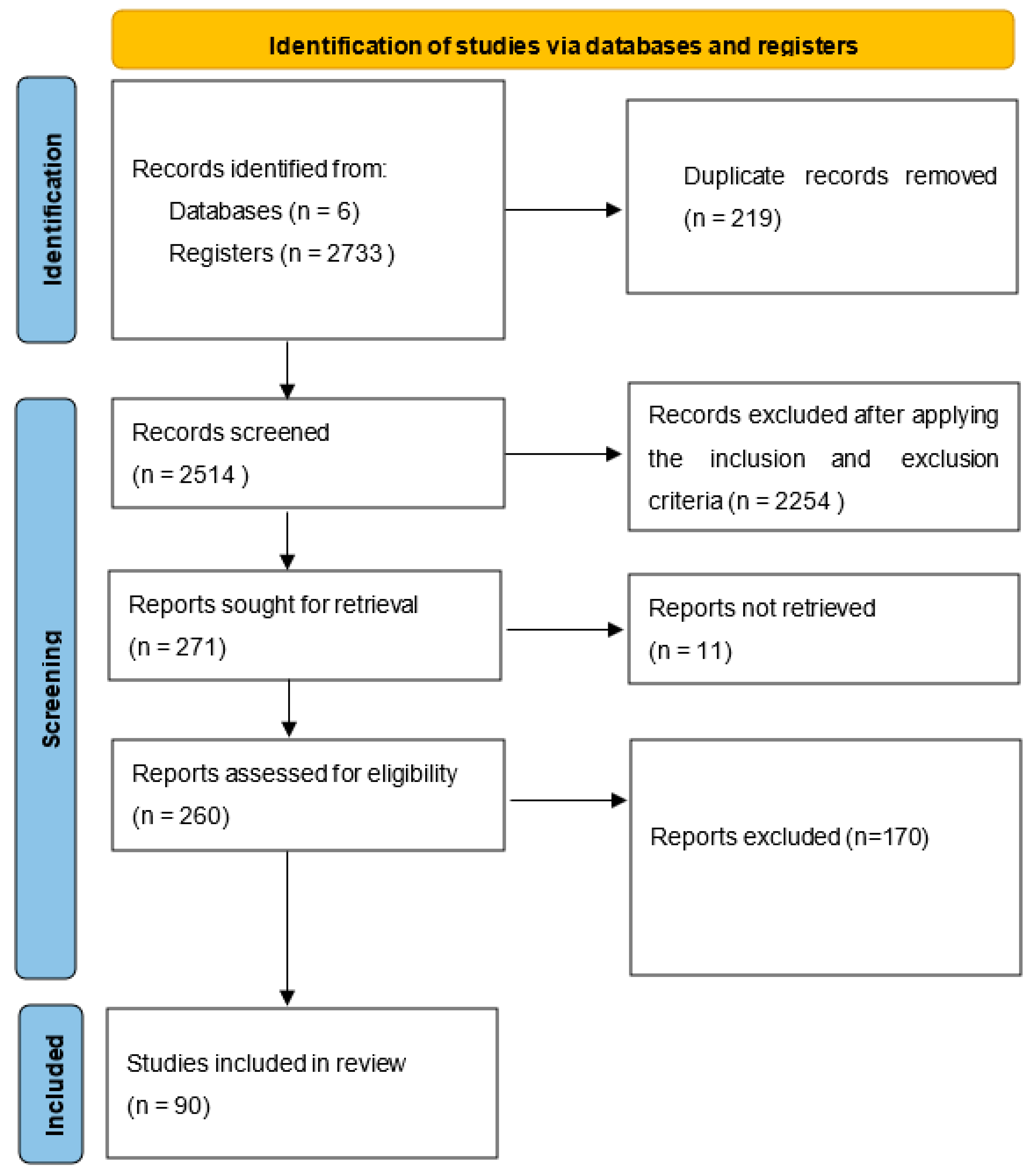 Sustainability 14 07175 g002 Sustainability 14 07175 g002