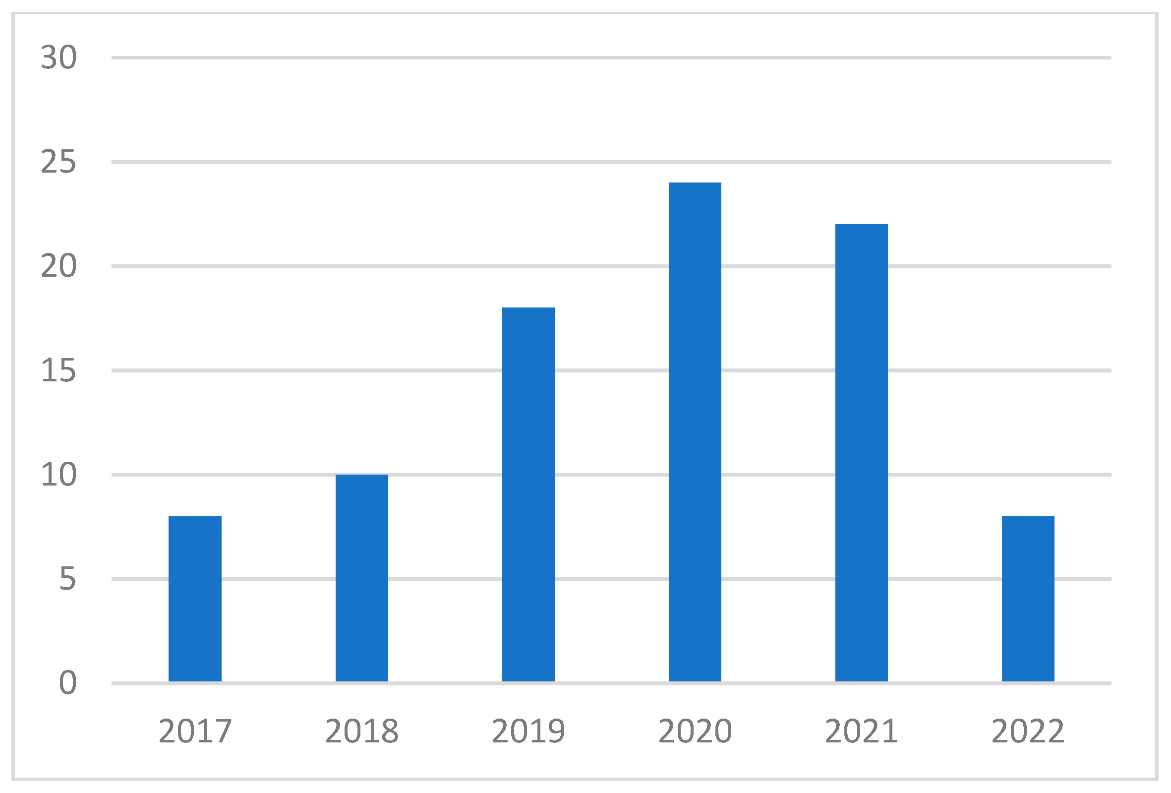Sustainability 14 07175 g003 Sustainability 14 07175 g003