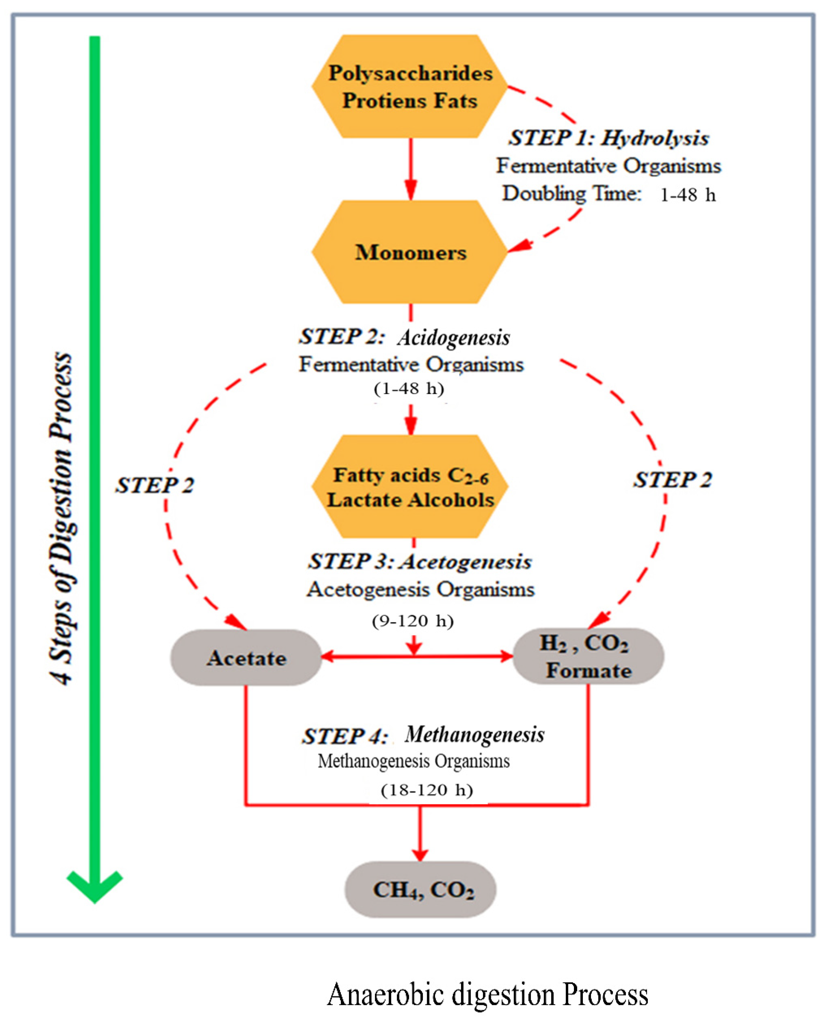 Sustainability 14 07191 g001