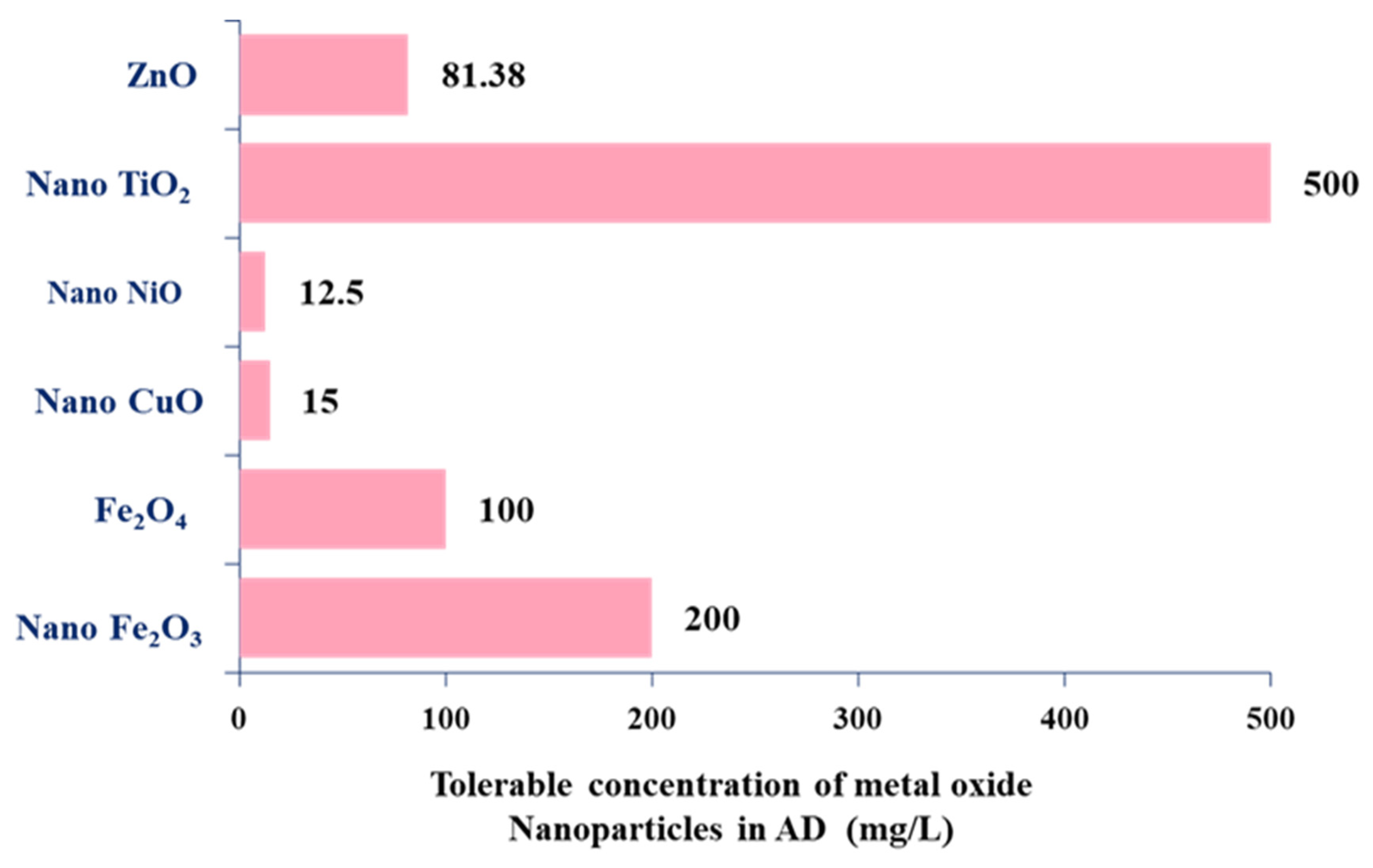 Sustainability 14 07191 g004