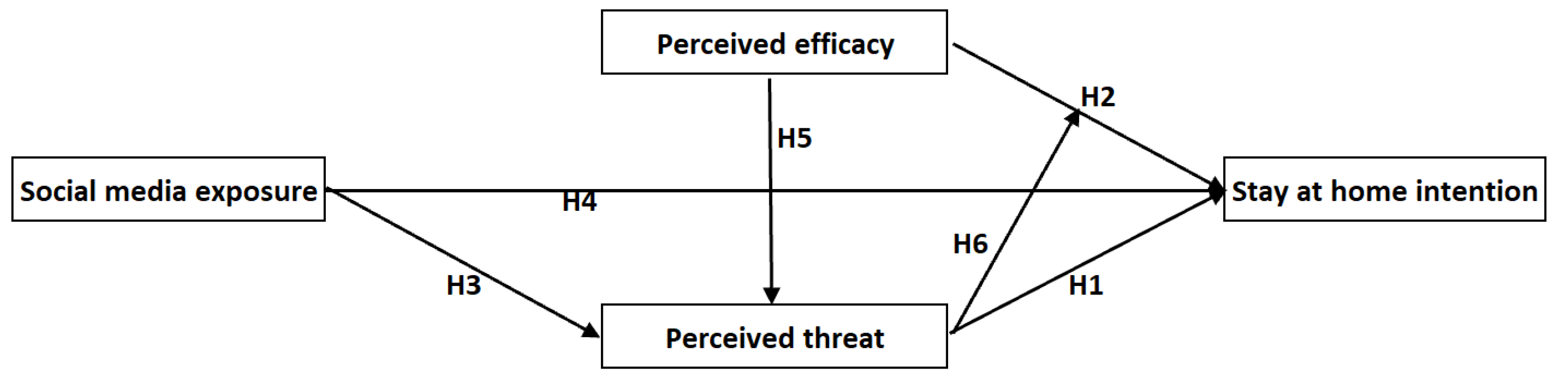 Sustainability 14 07192 g001