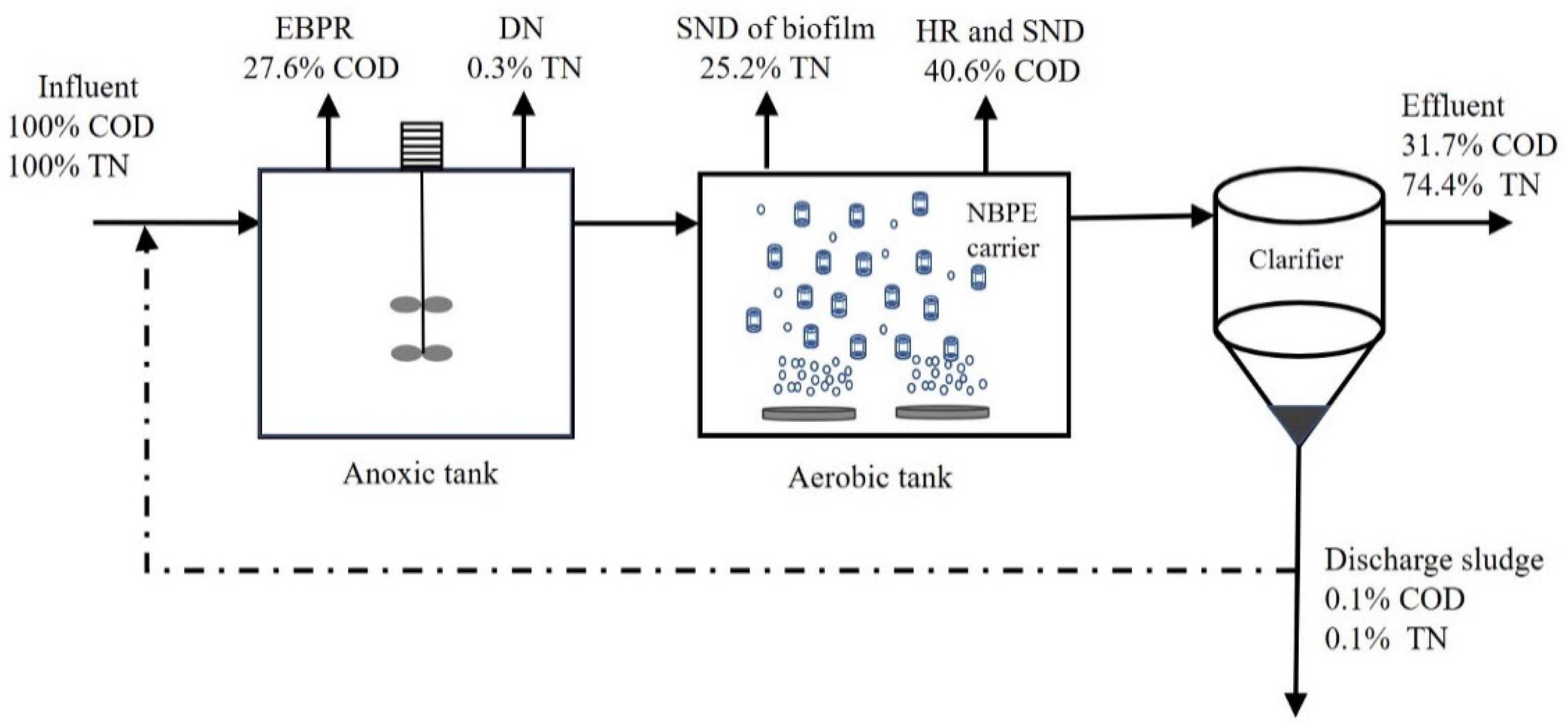 Sustainability 14 07193 g004